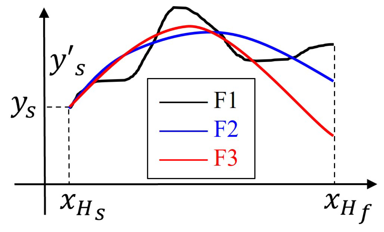 Robotics 14 00020 g012