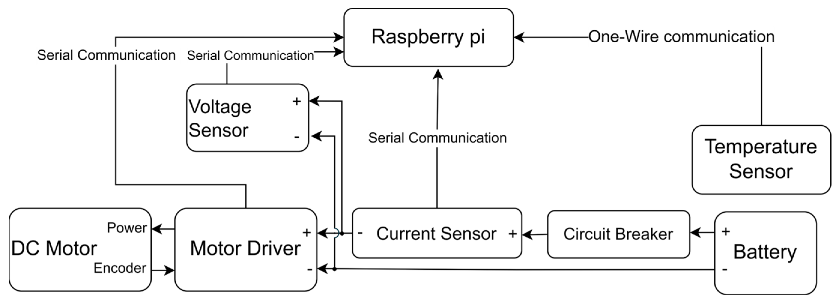 Robotics 14 00021 g001