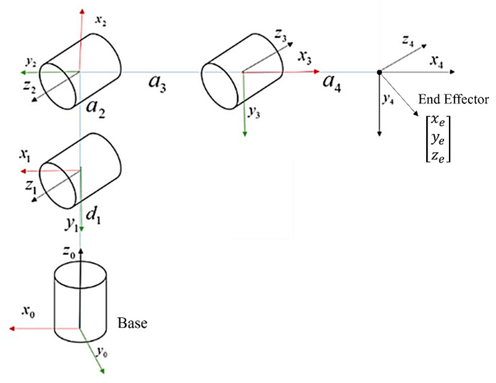 Robotics 14 00021 g005