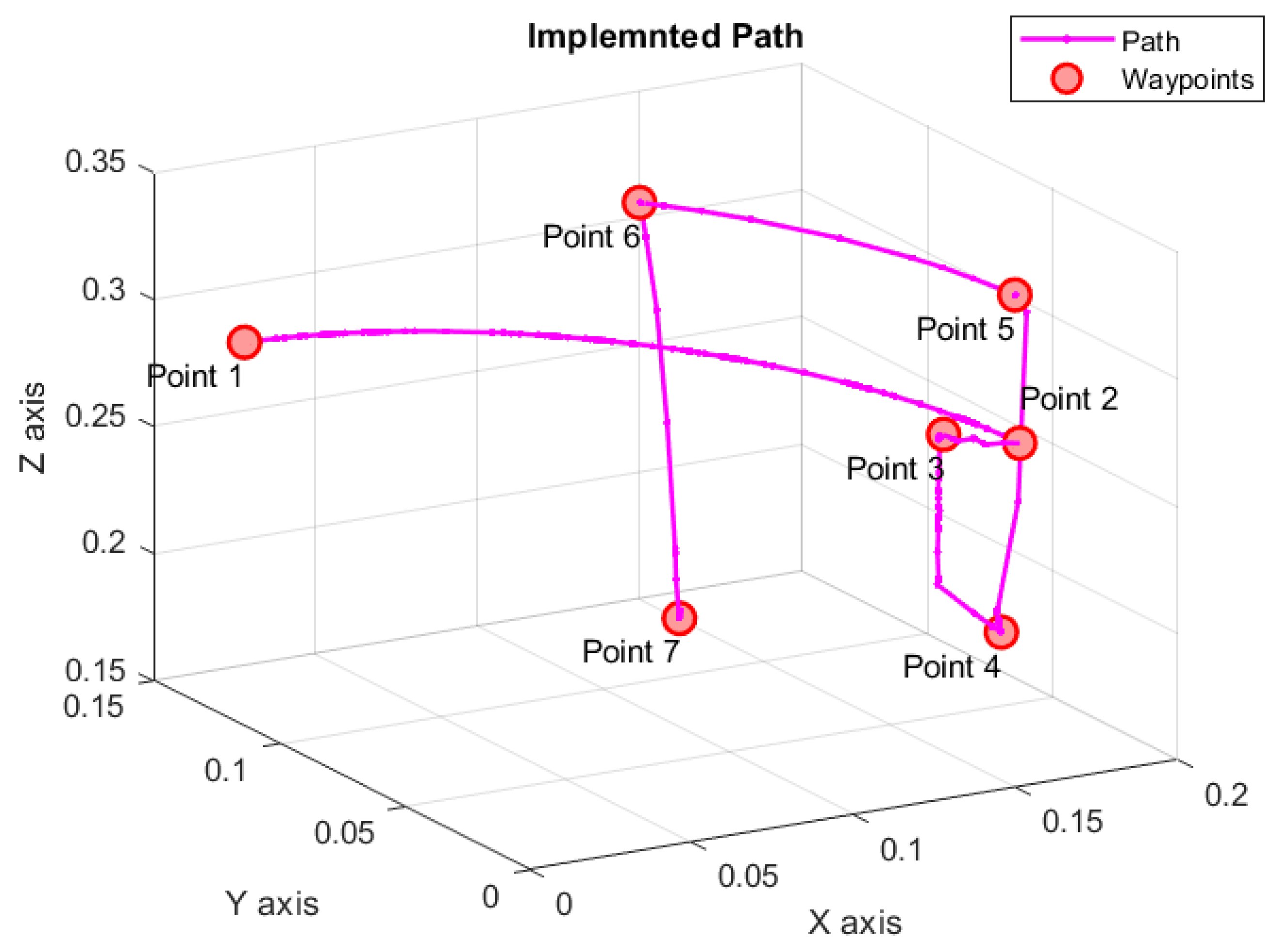 Robotics 14 00021 g019