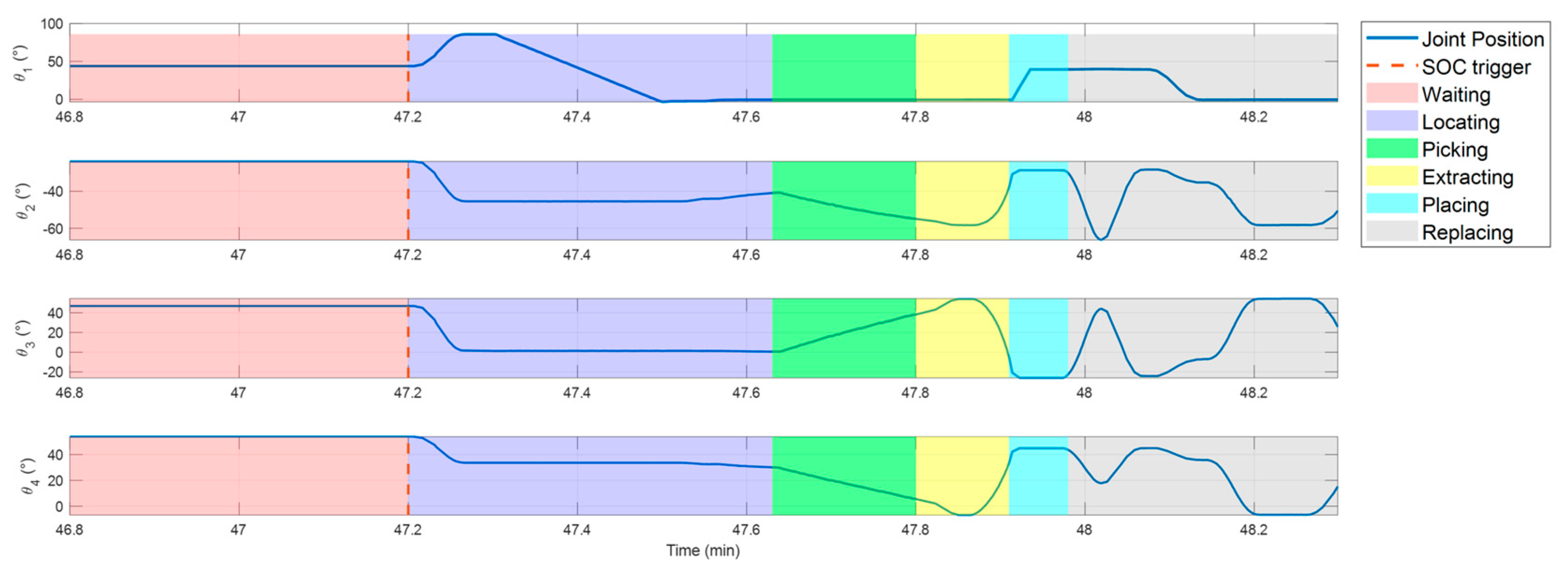 Robotics 14 00021 g028