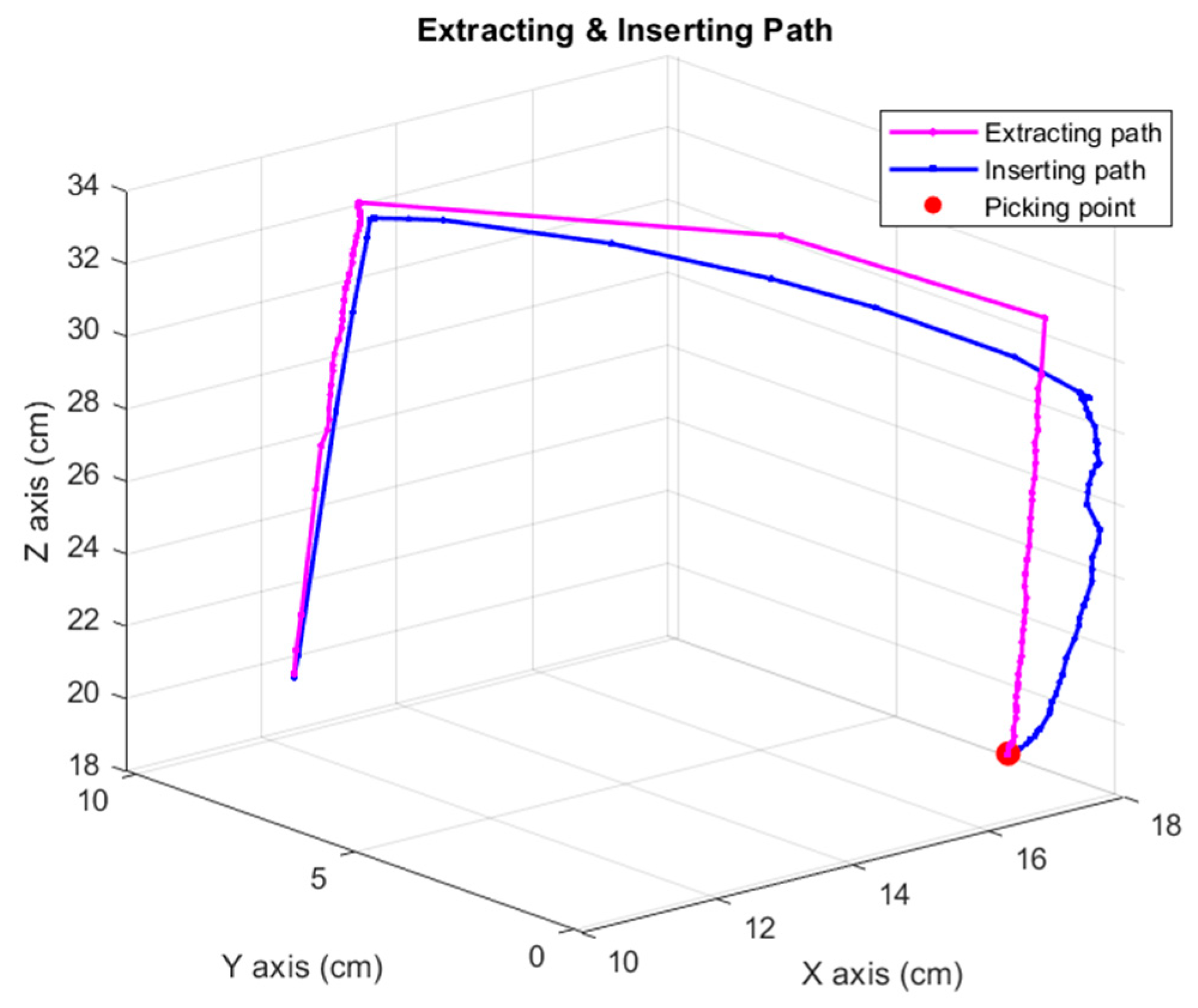 Robotics 14 00021 g029