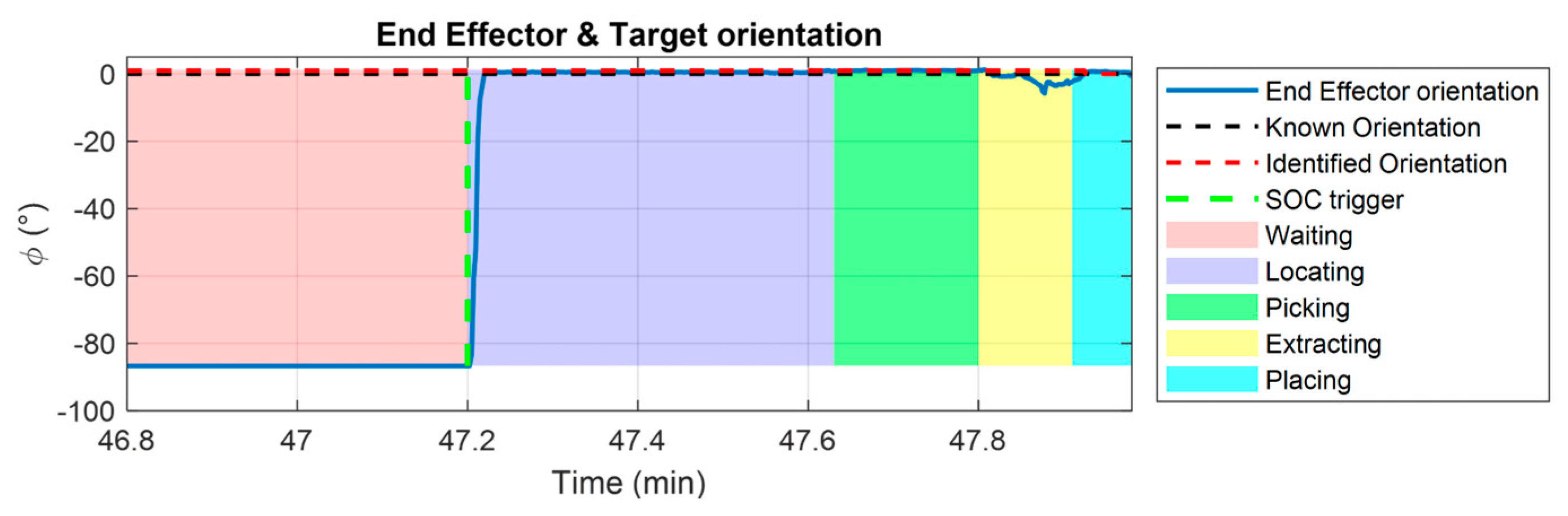 Robotics 14 00021 g030