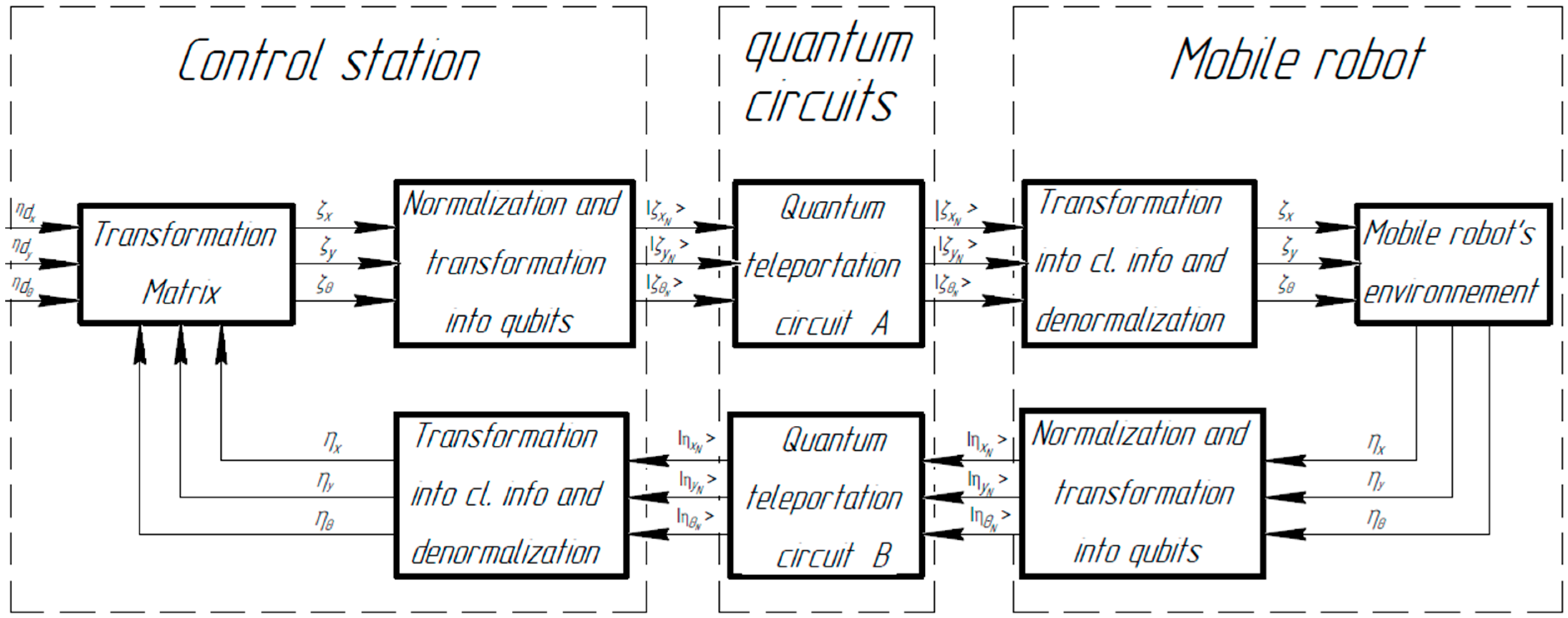 Robotics 14 00025 g004