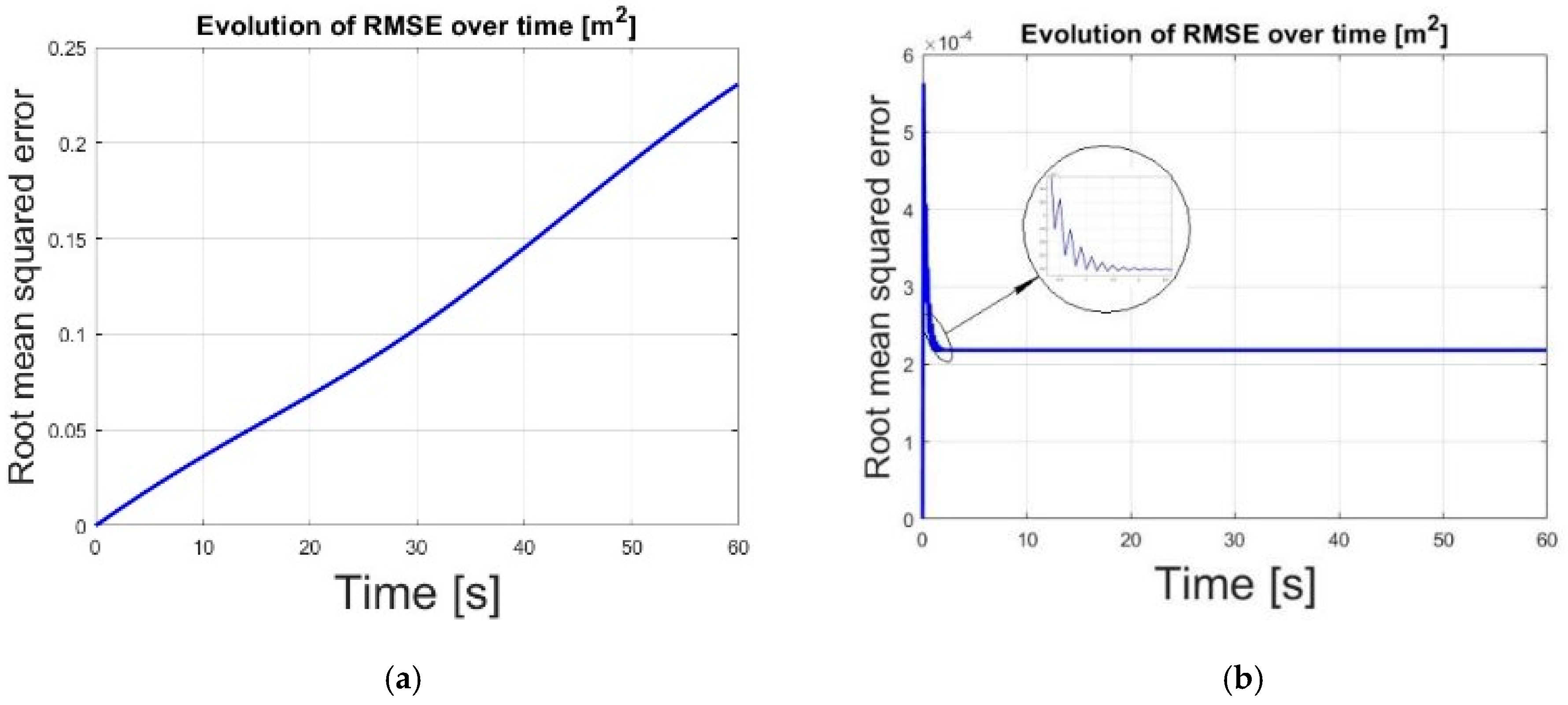 Robotics 14 00025 g006