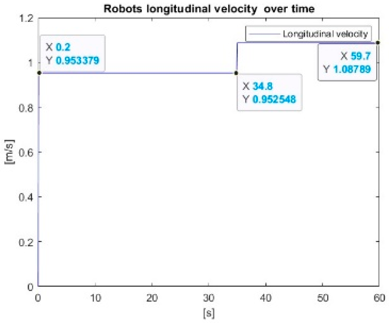 Robotics 14 00025 g010