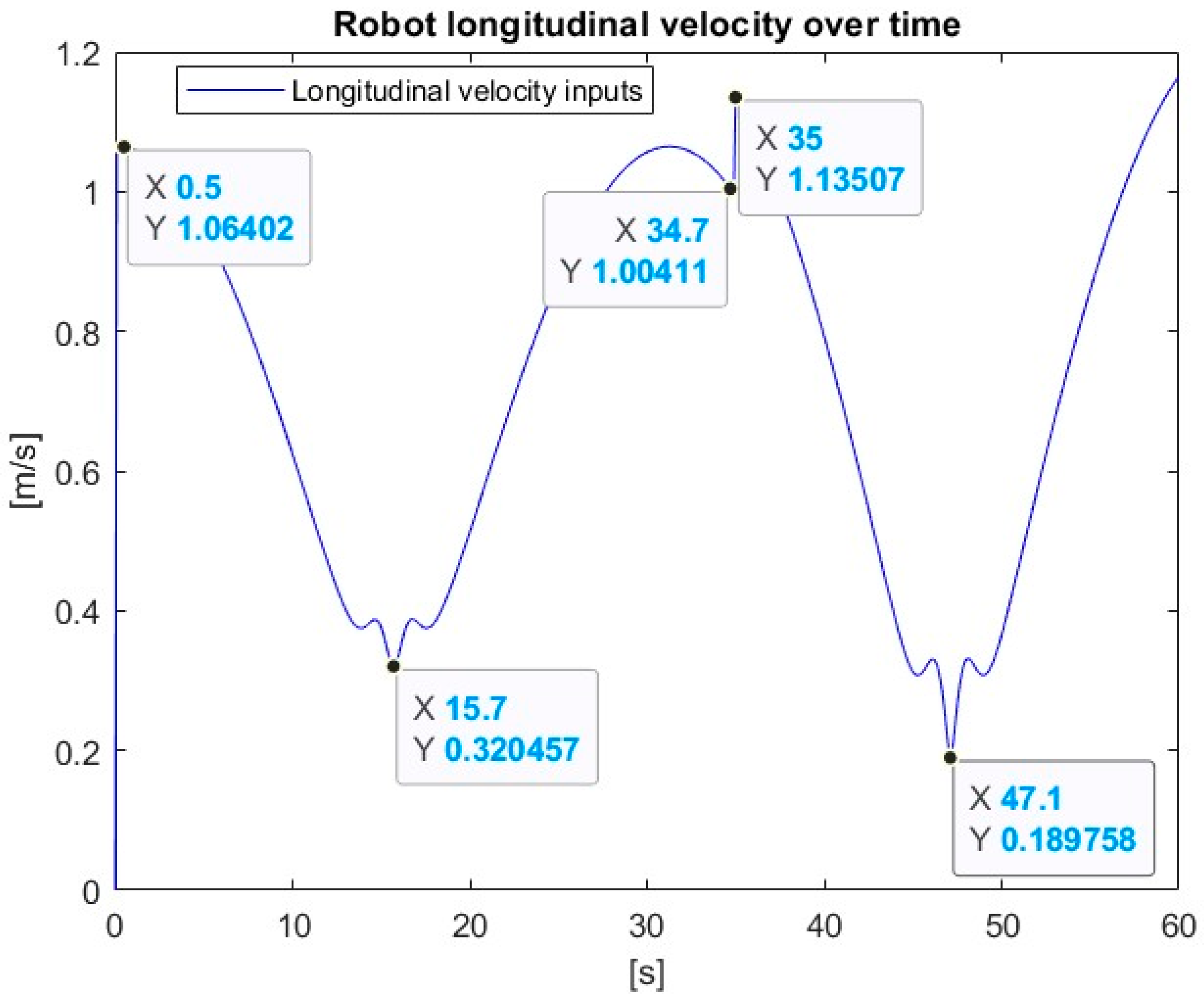 Robotics 14 00025 g017