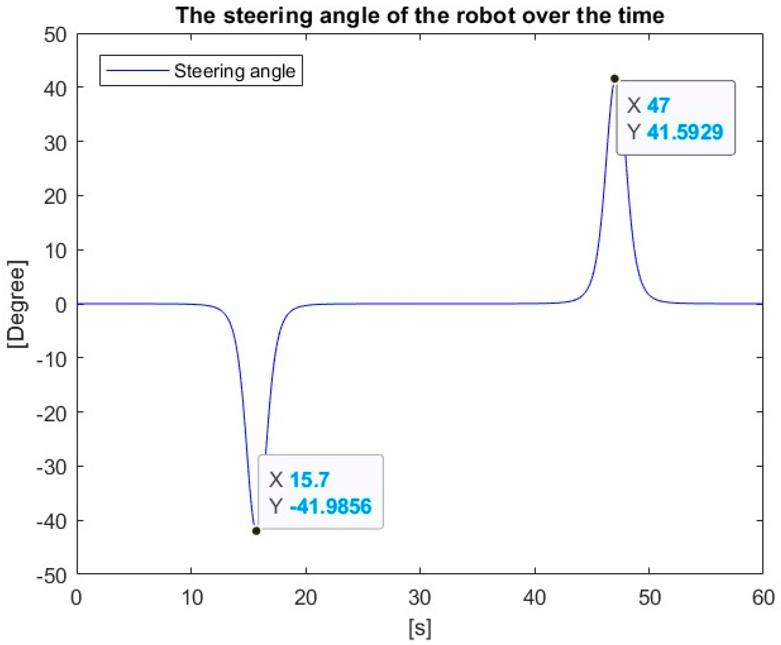 Robotics 14 00025 g018