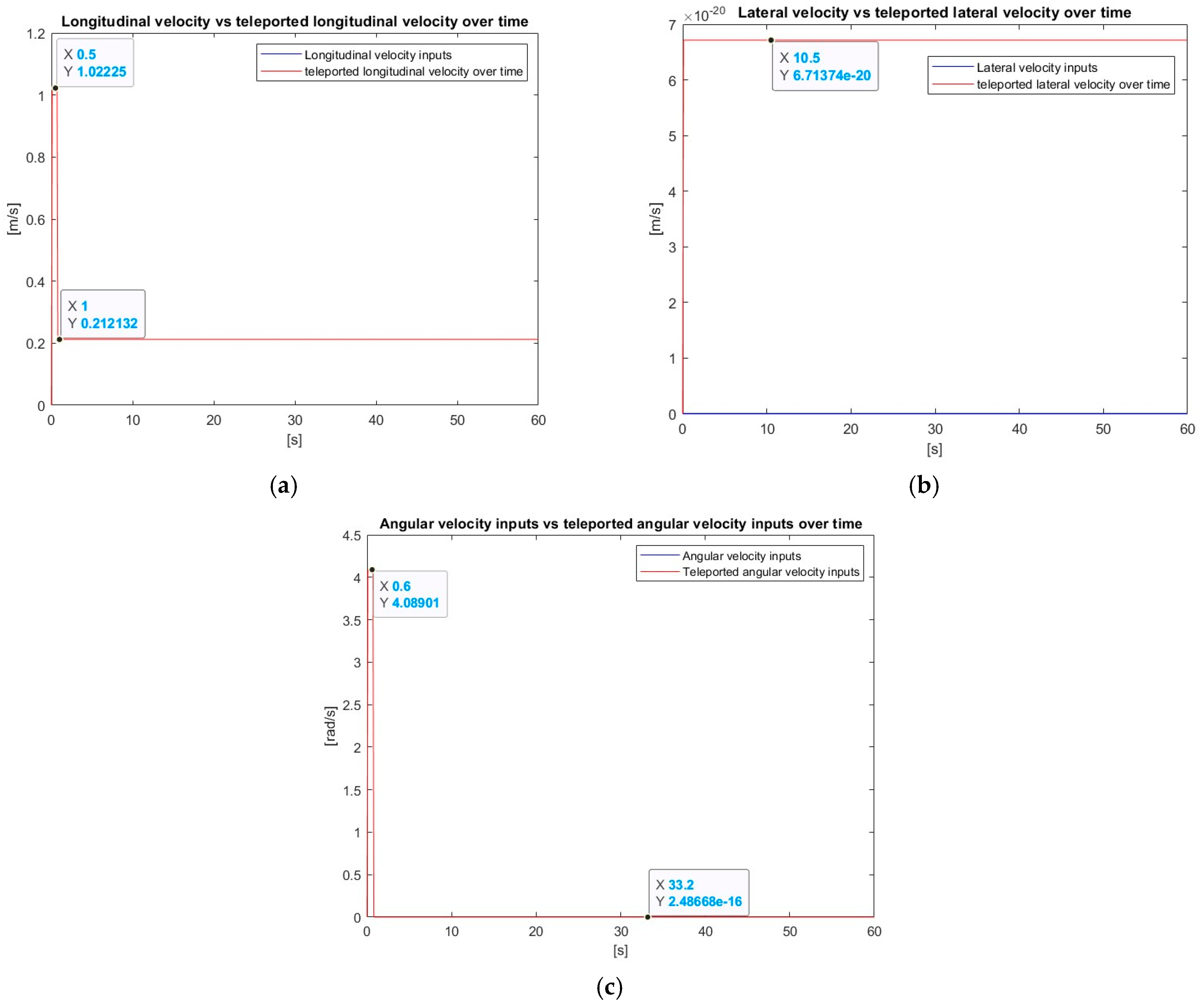 Robotics 14 00025 g021