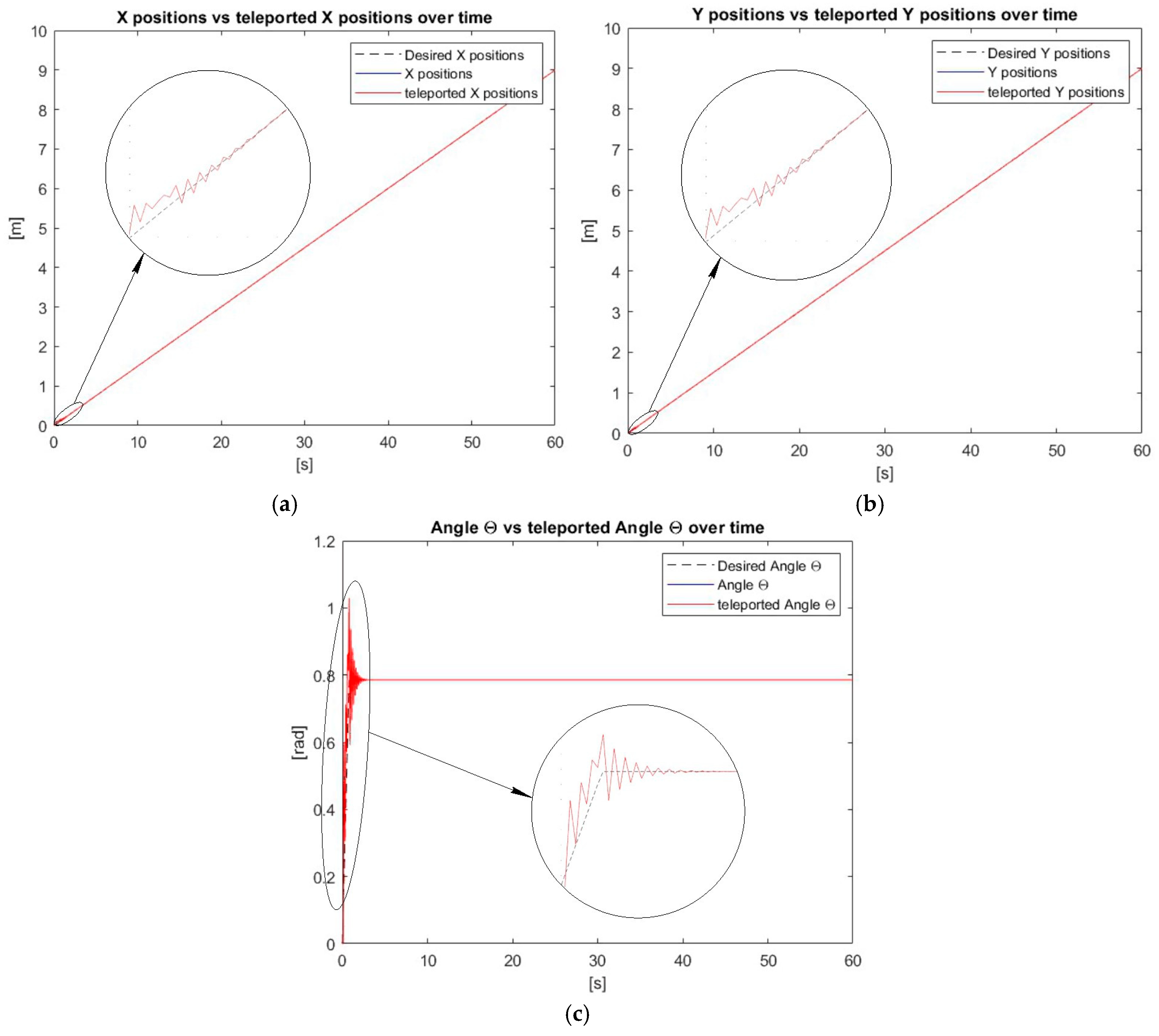 Robotics 14 00025 g022
