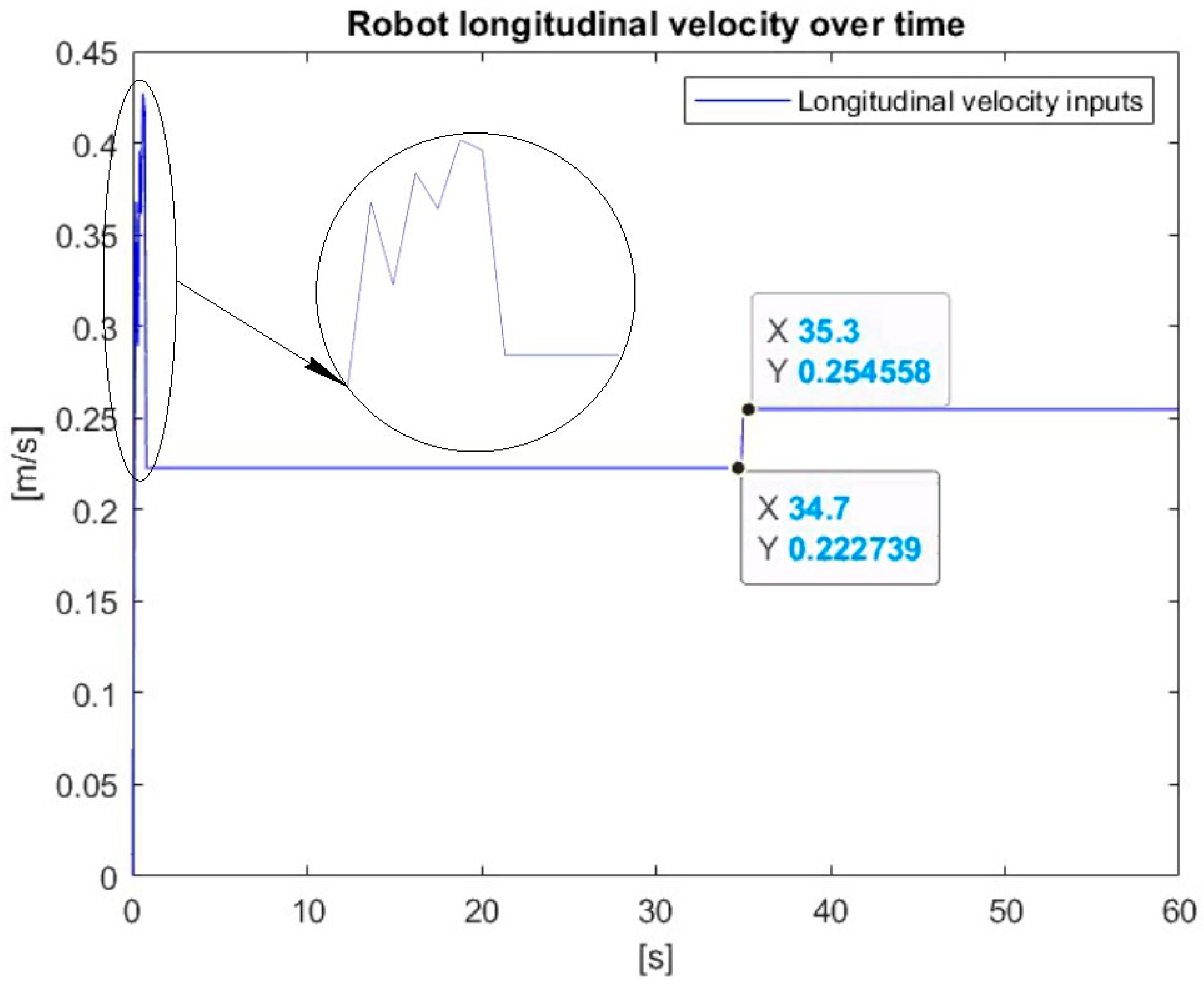 Robotics 14 00025 g024