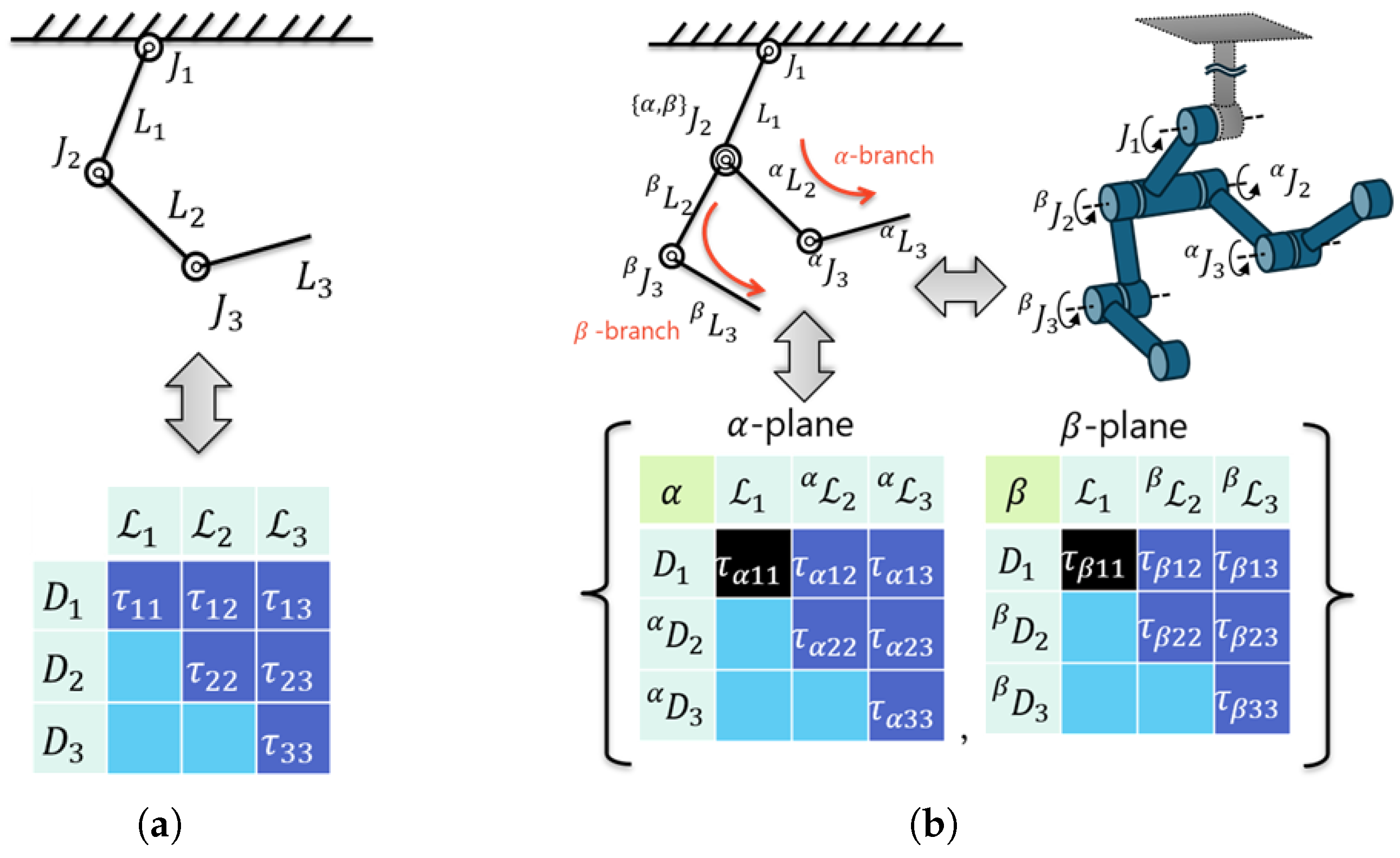 Robotics 14 00031 g003