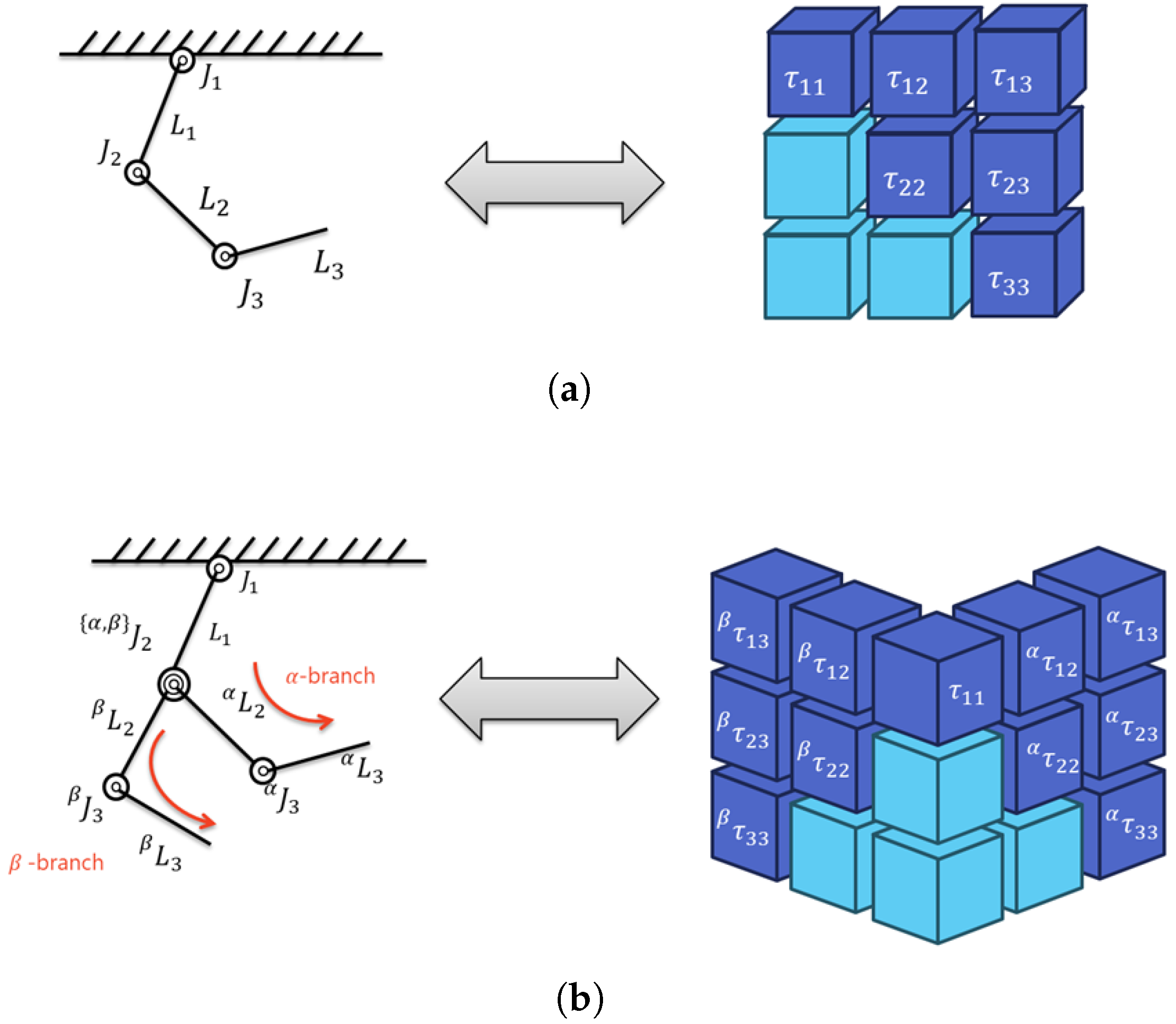 Robotics 14 00031 g004