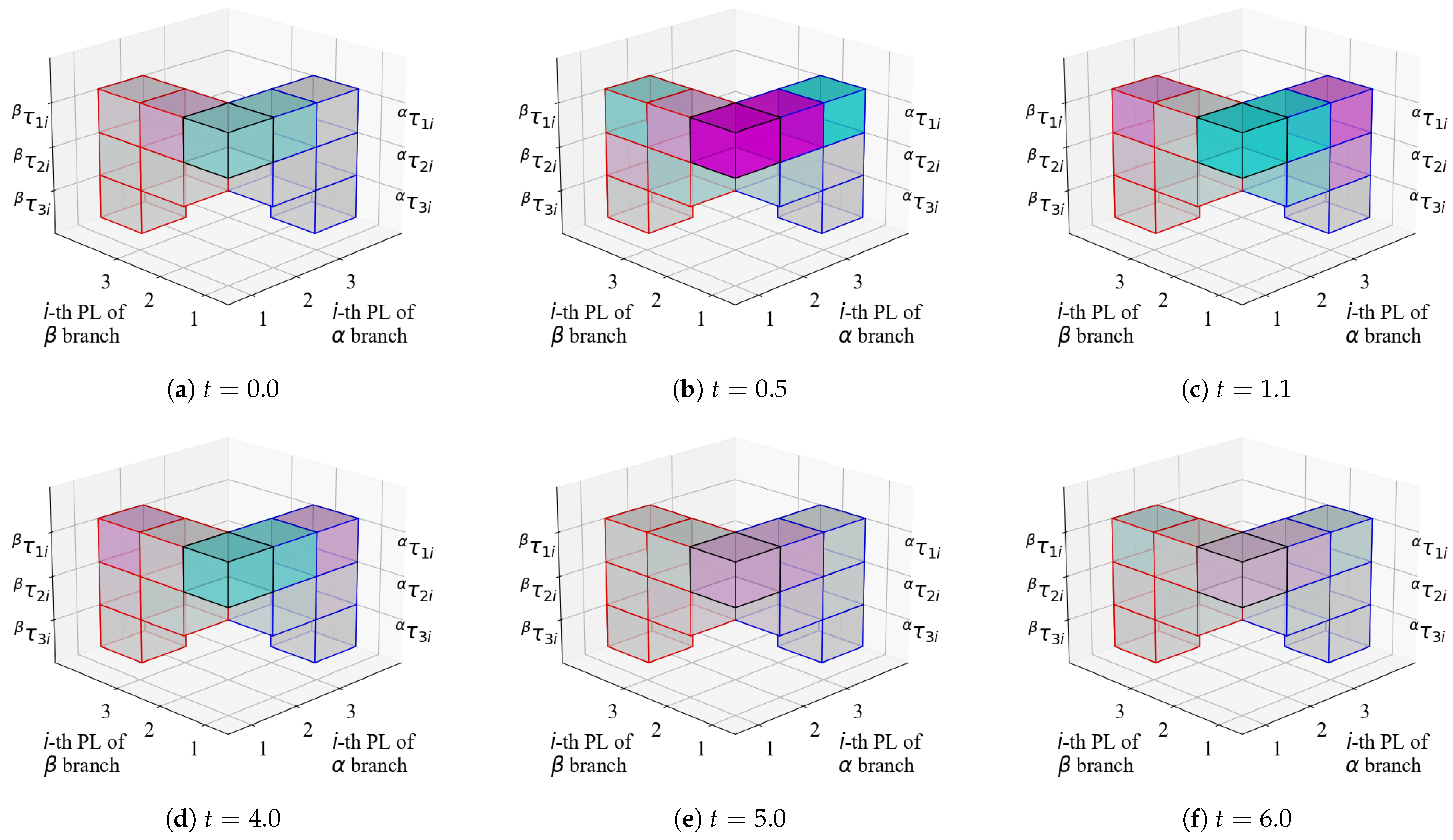 Robotics 14 00031 g007