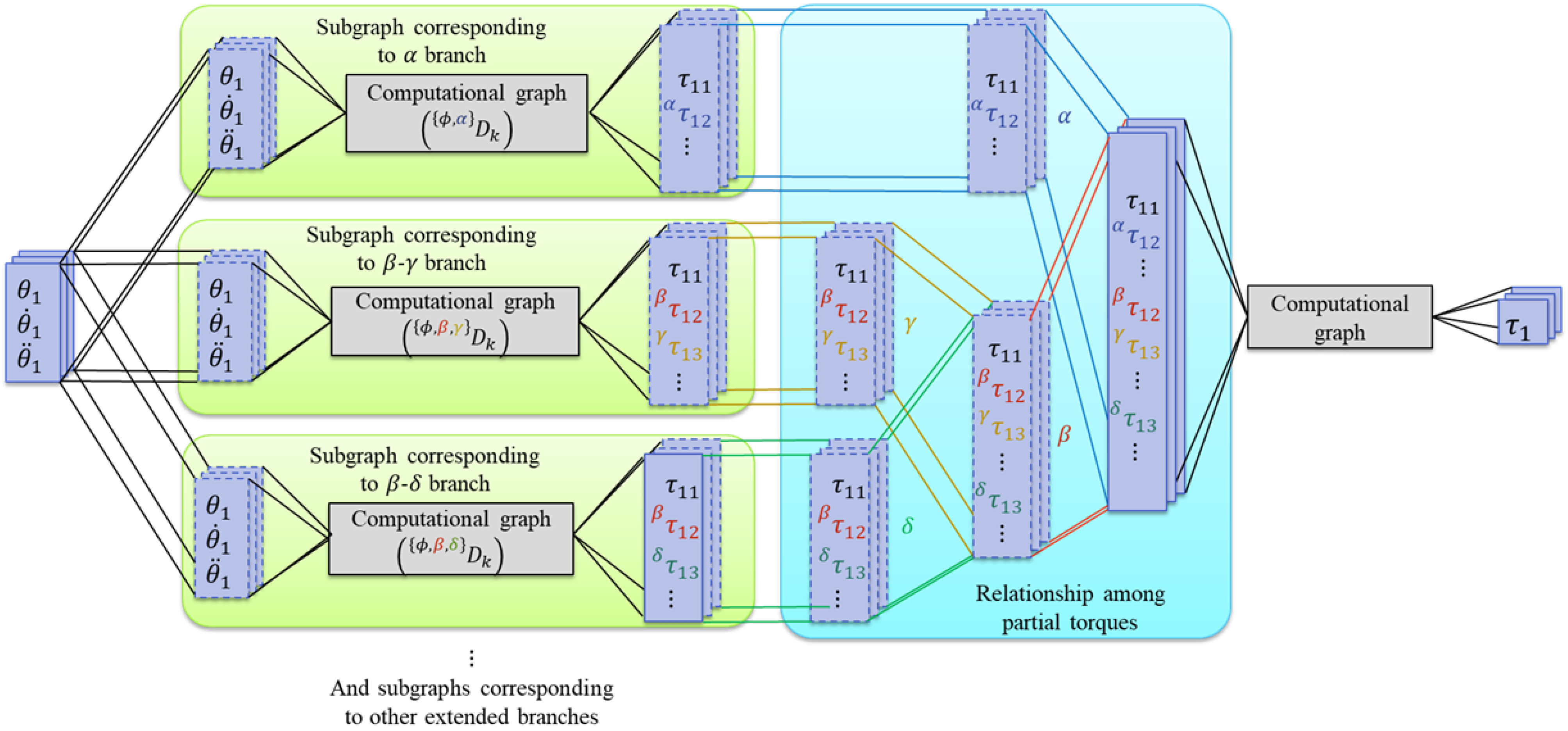Robotics 14 00031 g009