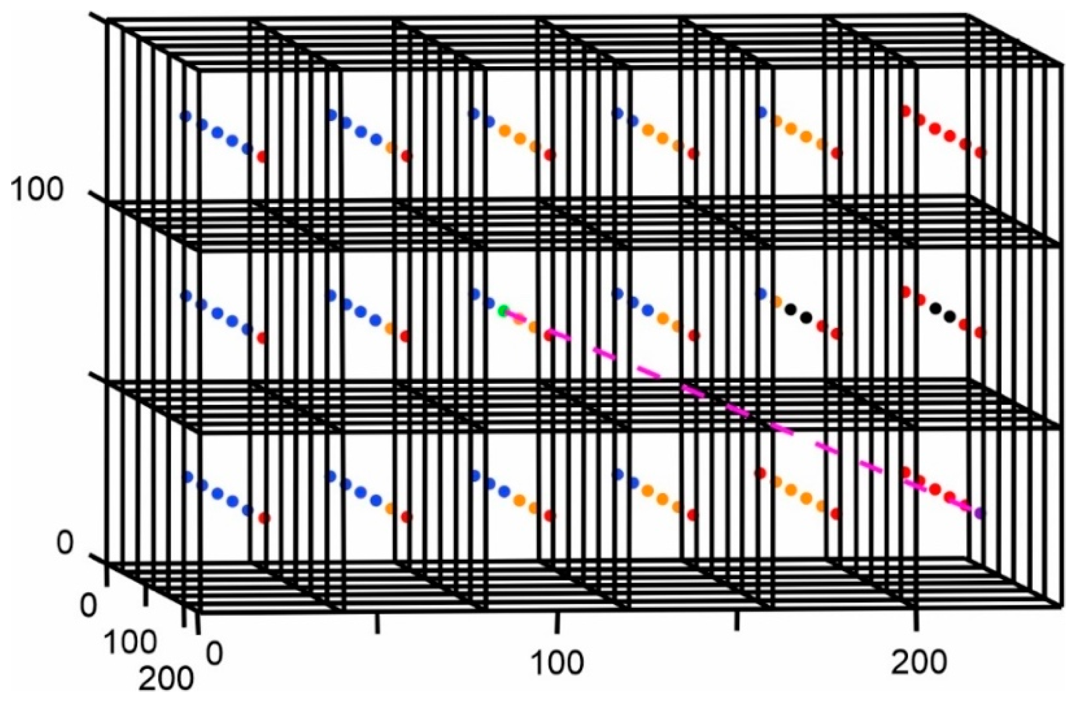 Robotics 14 00032 g005