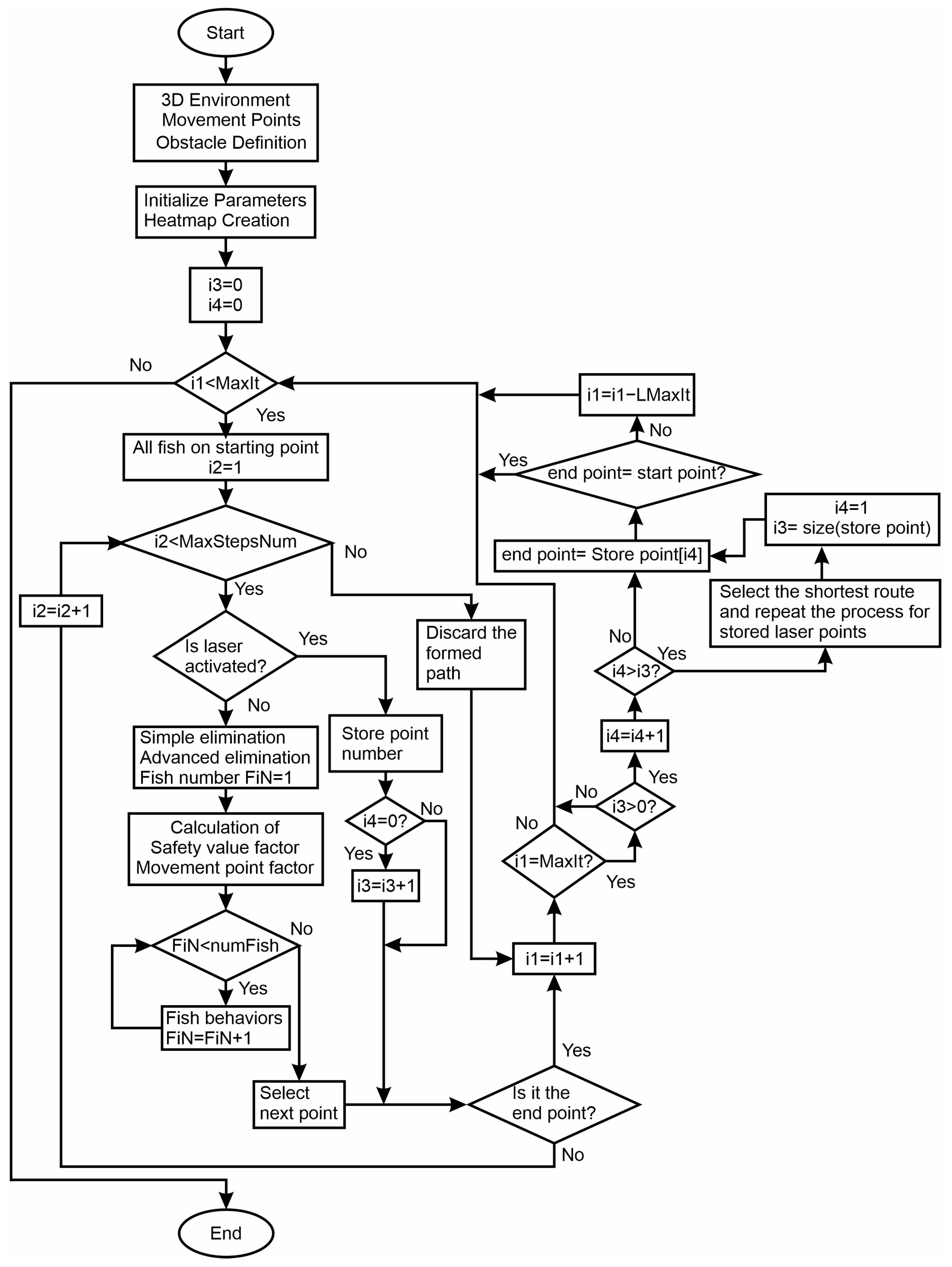 Robotics 14 00032 g009