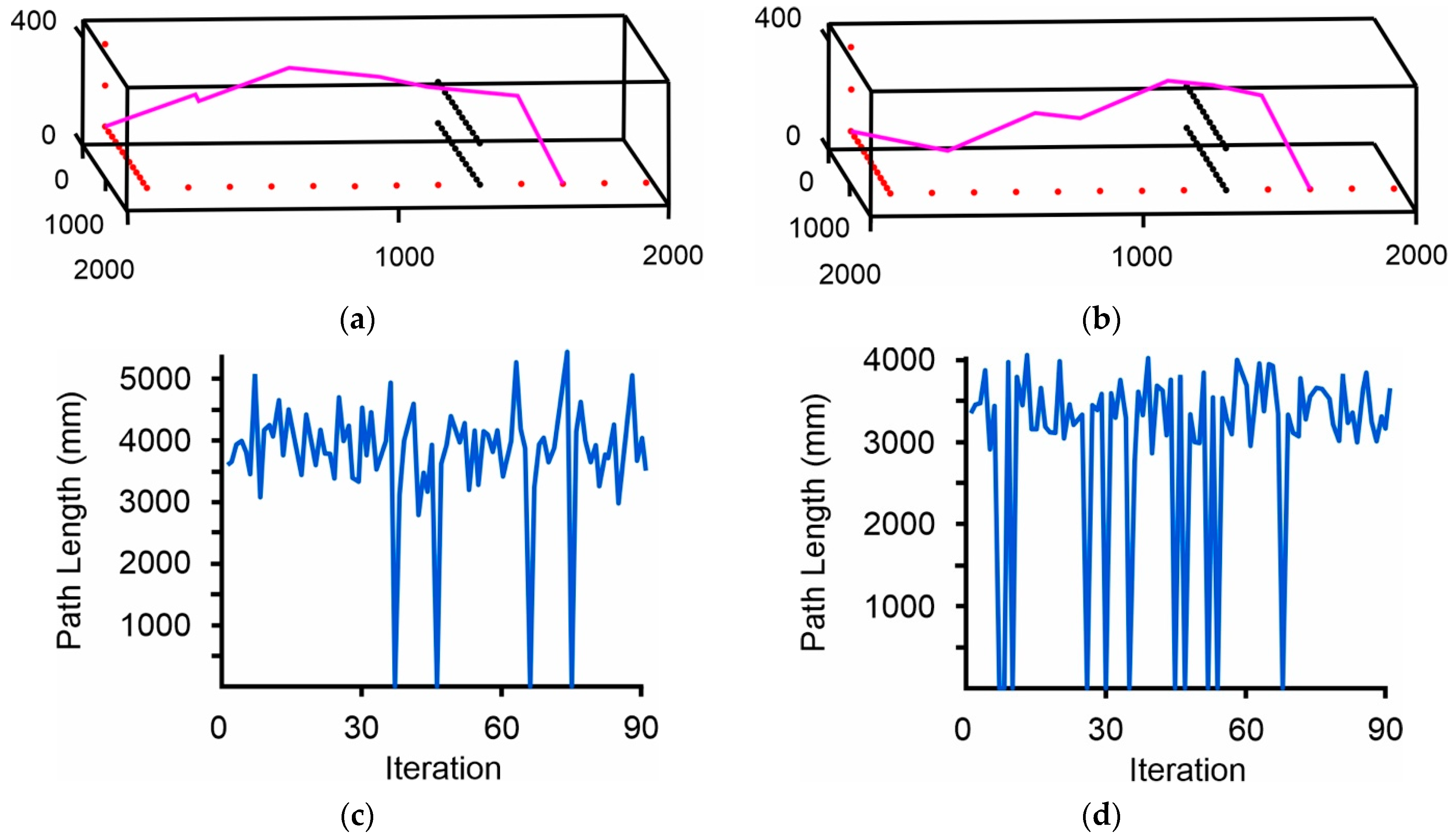 Robotics 14 00032 g012