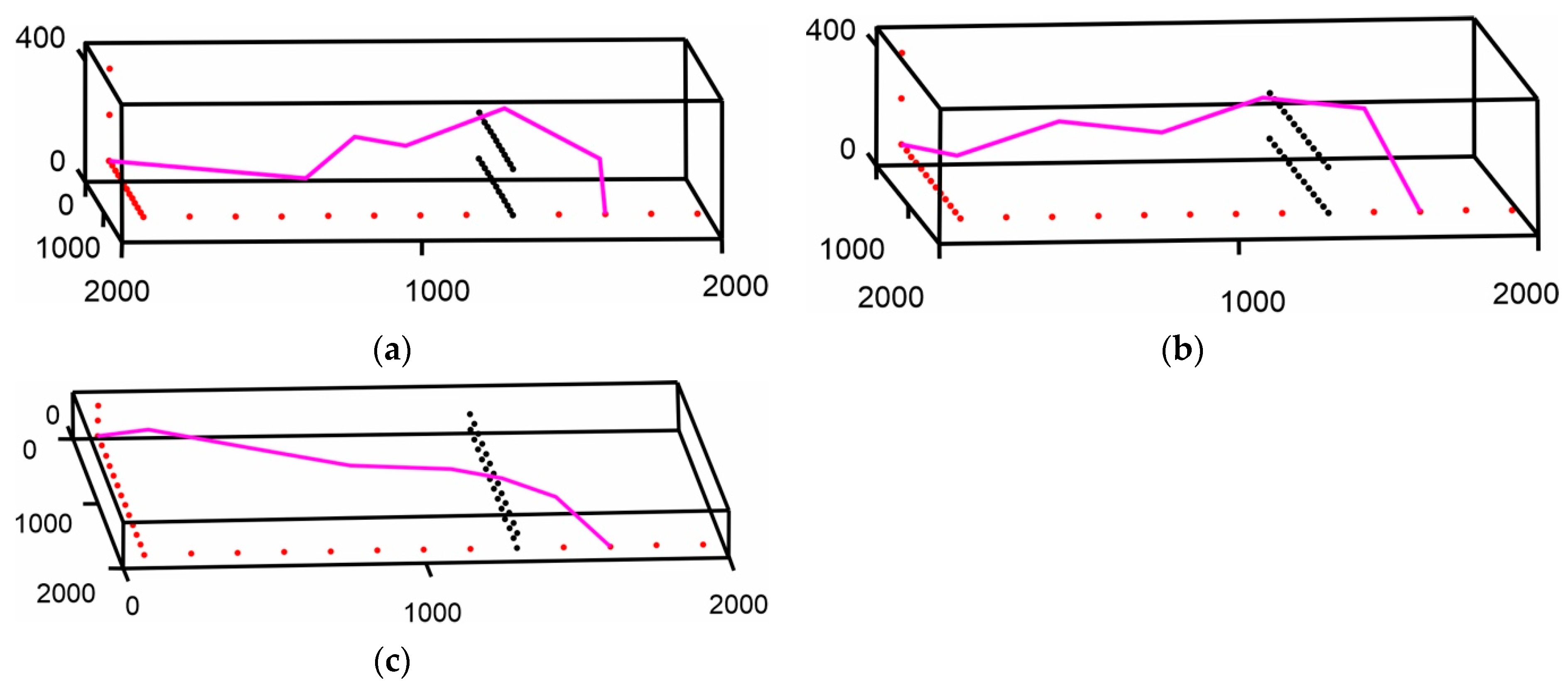 Robotics 14 00032 g013