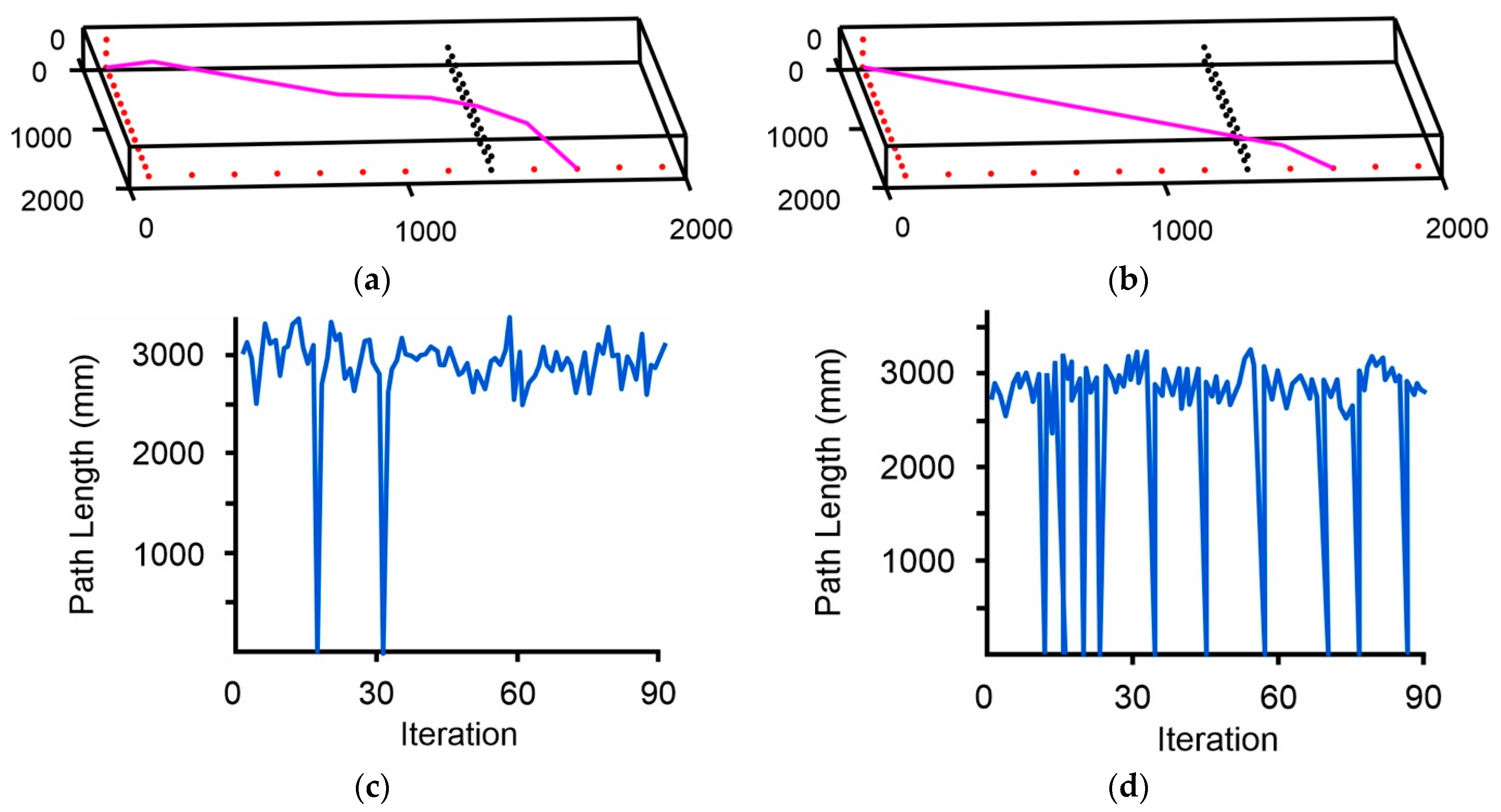 Robotics 14 00032 g015