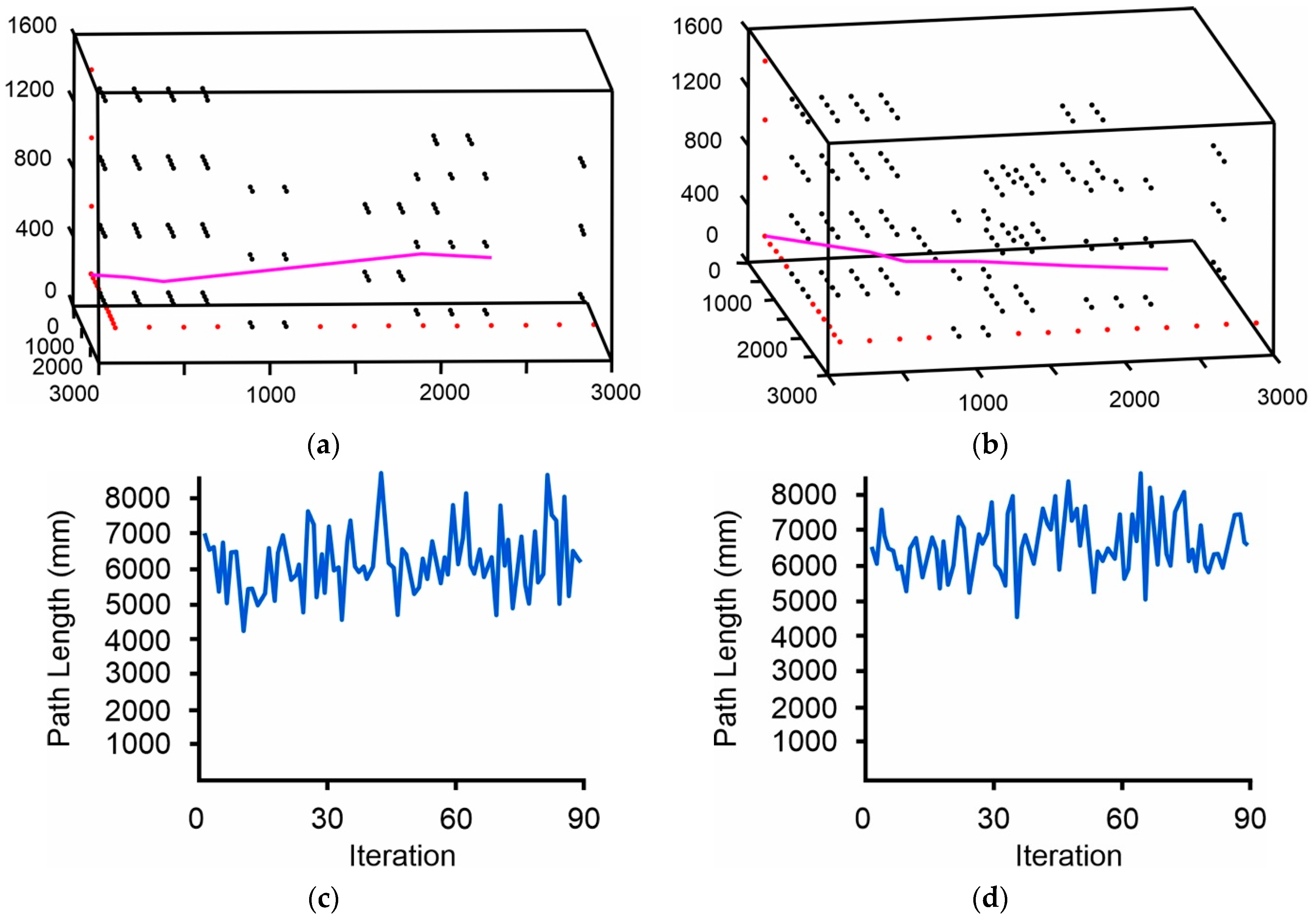 Robotics 14 00032 g016