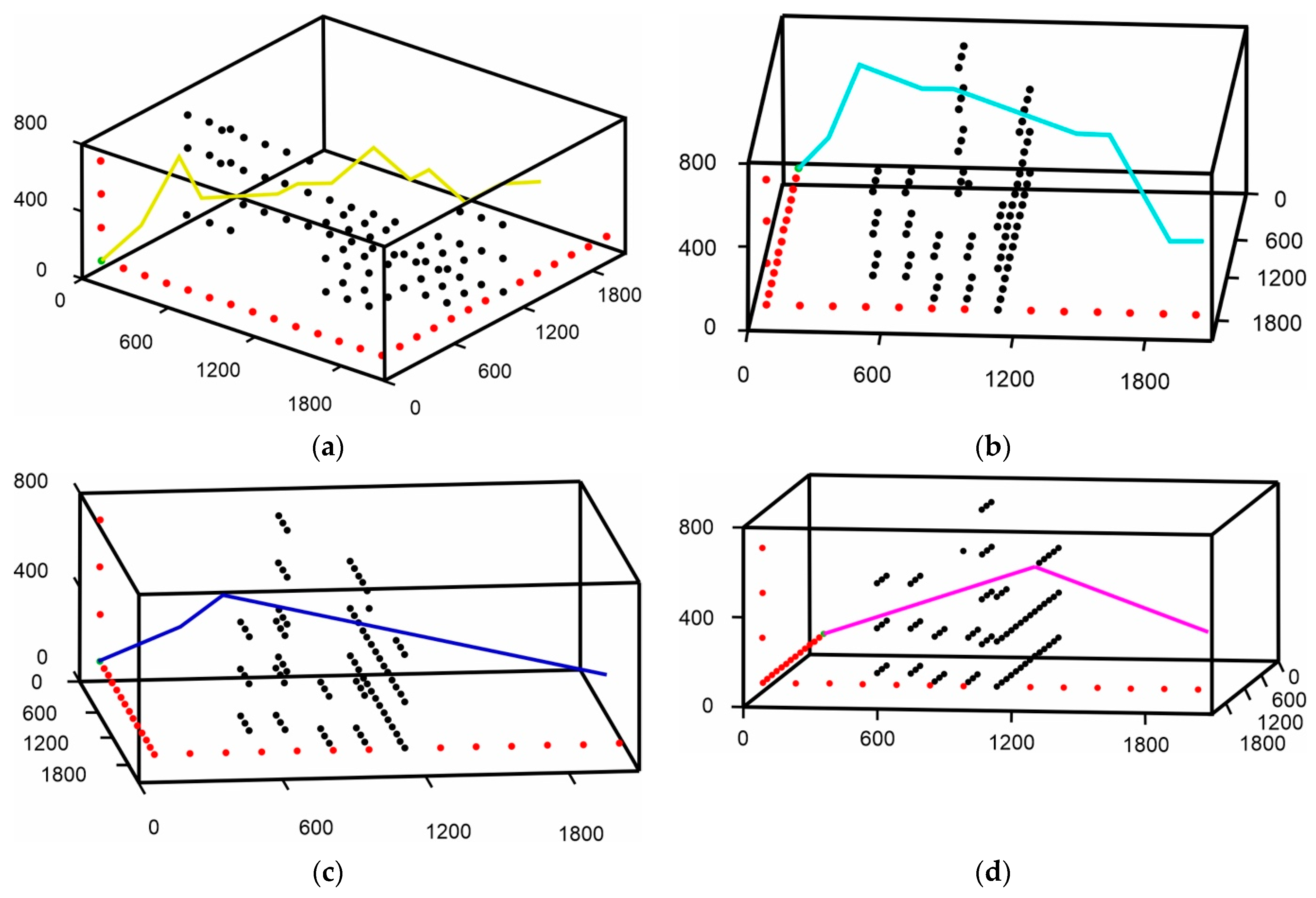 Robotics 14 00032 g017a