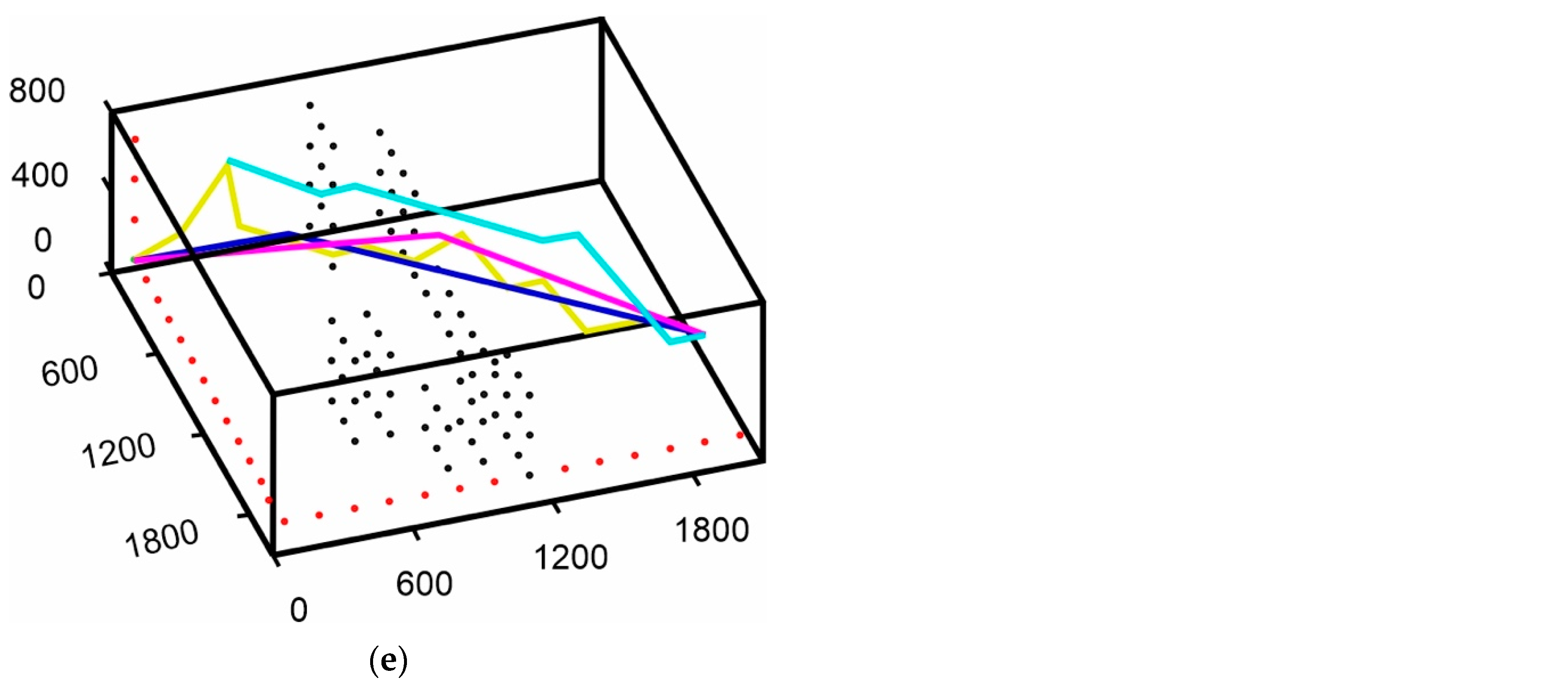 Robotics 14 00032 g017b