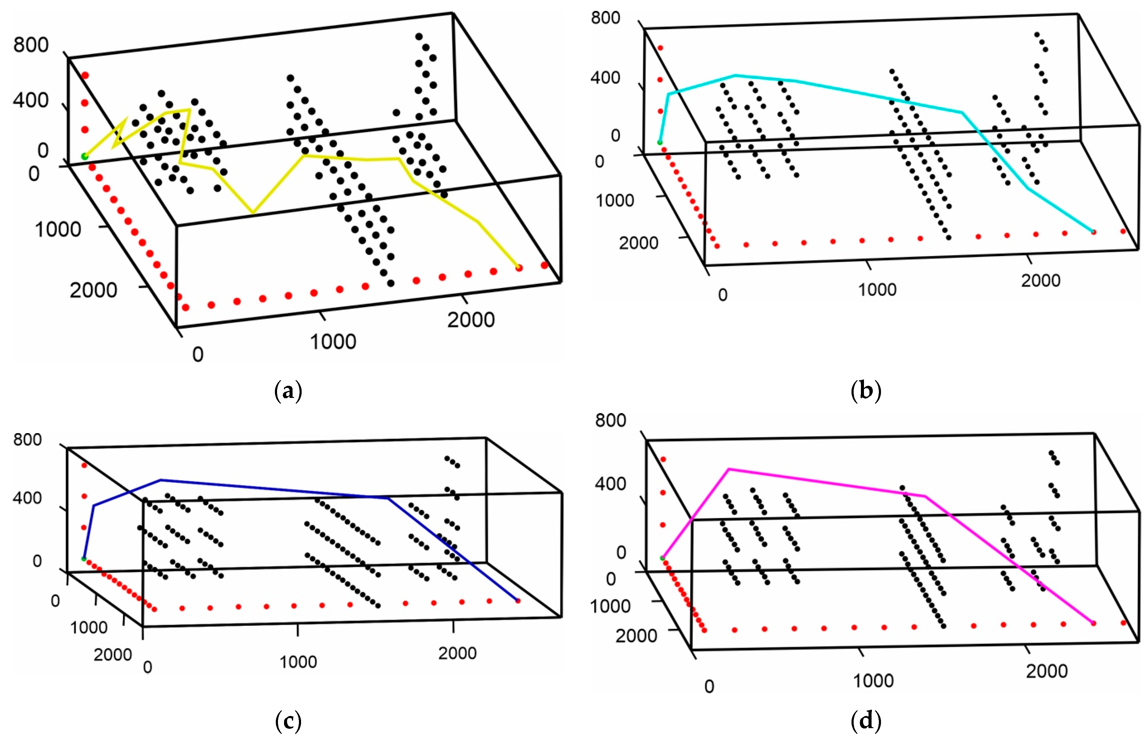 Robotics 14 00032 g018