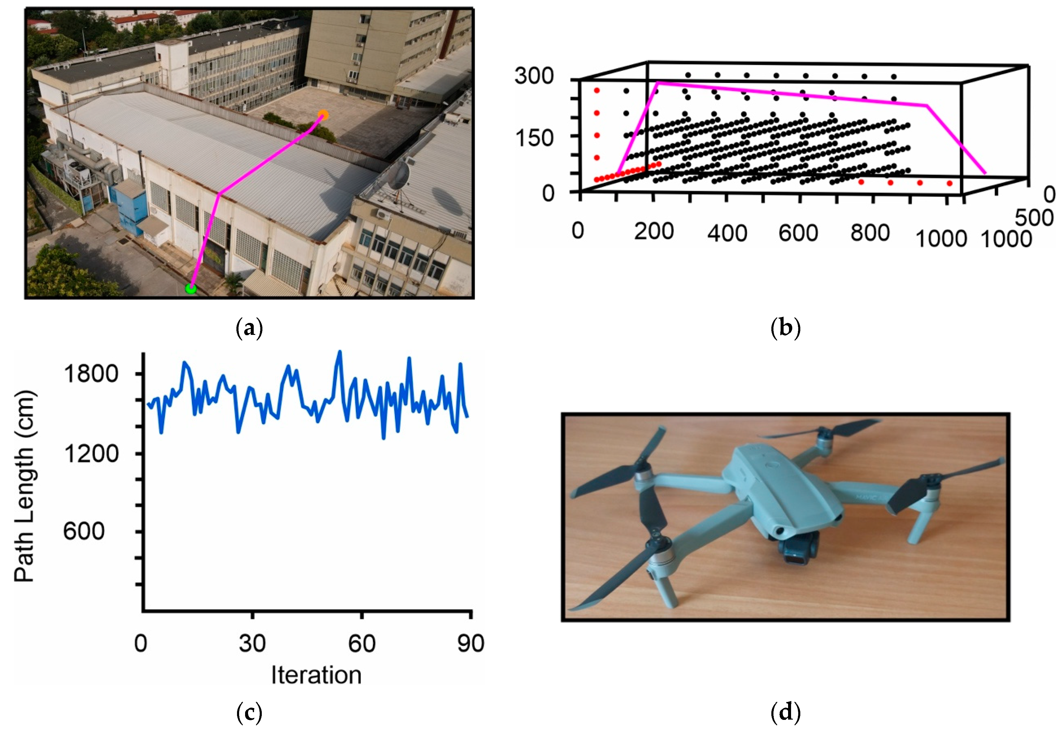 Robotics 14 00032 g020