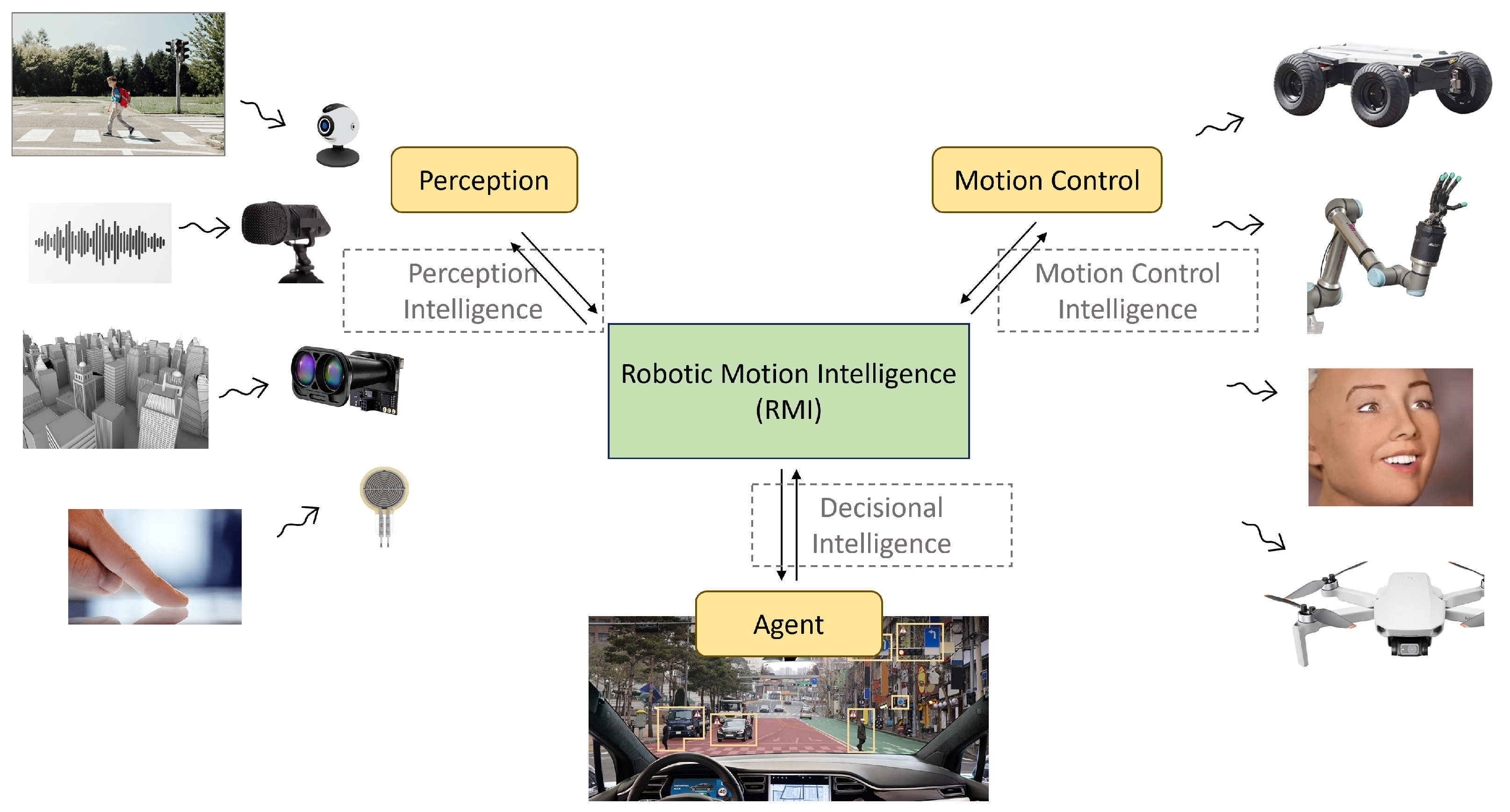 Robotics 14 00038 g001