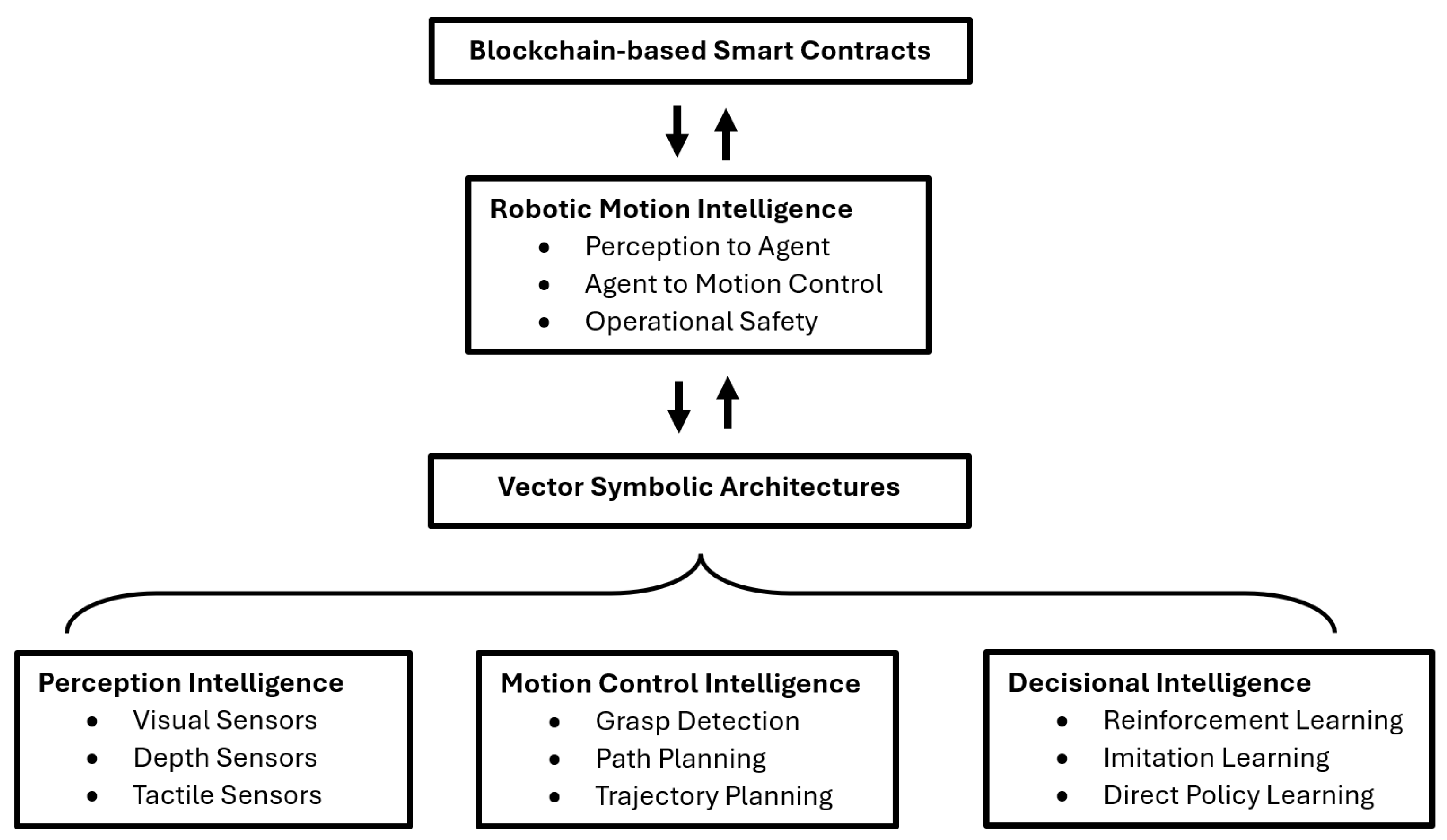 Robotics 14 00038 g002