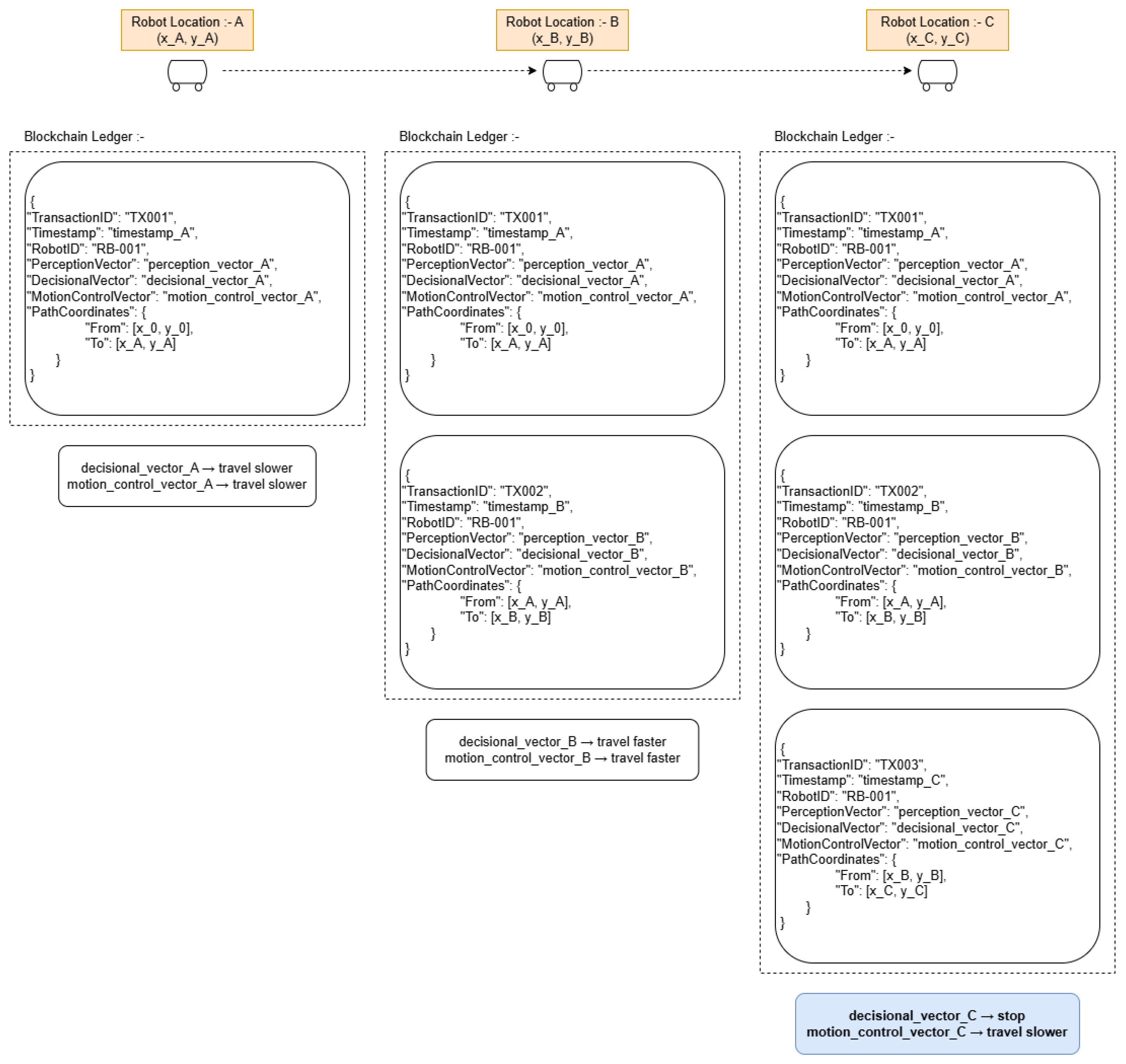 Robotics 14 00038 g003