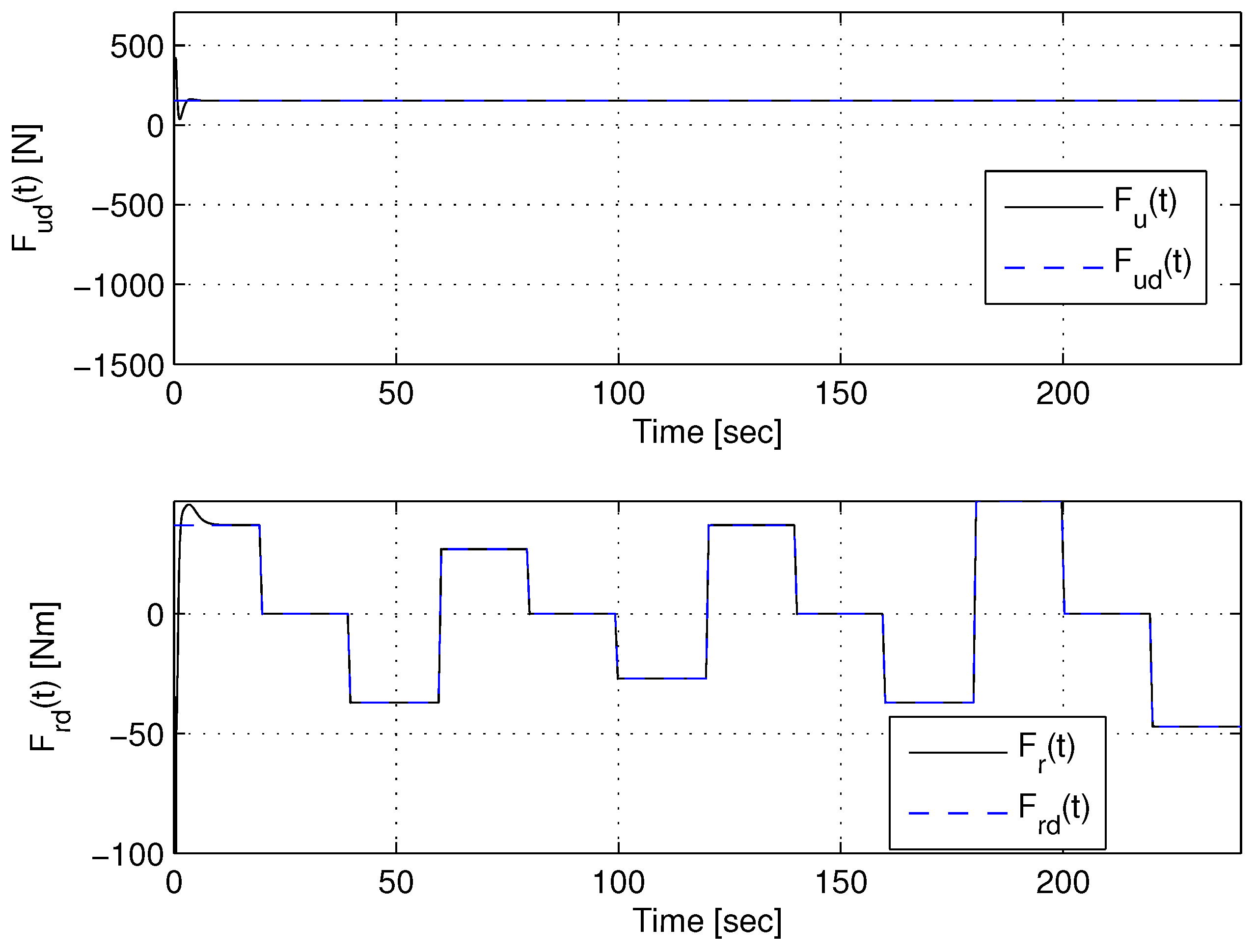 Robotics 14 00045 g004