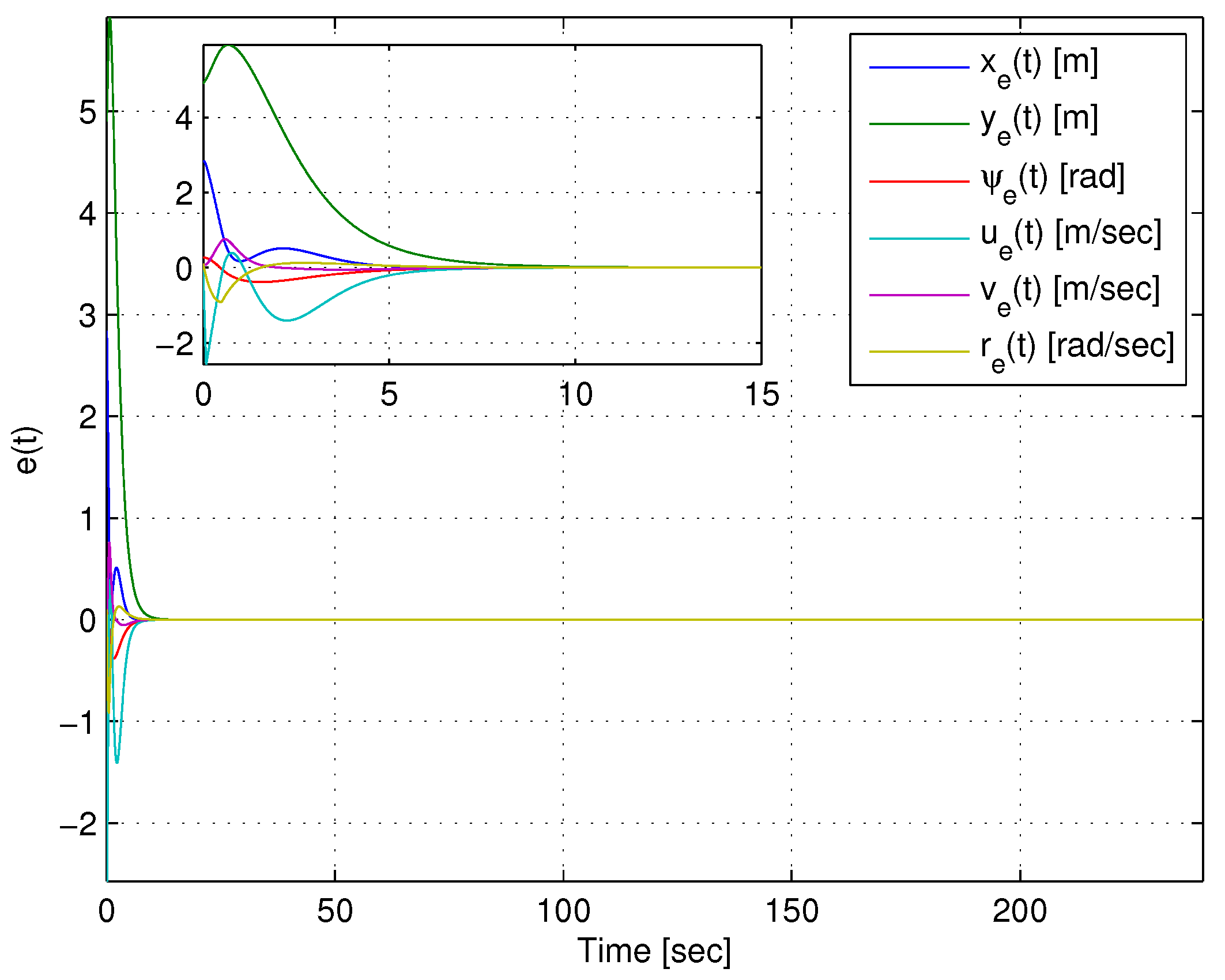 Robotics 14 00045 g006