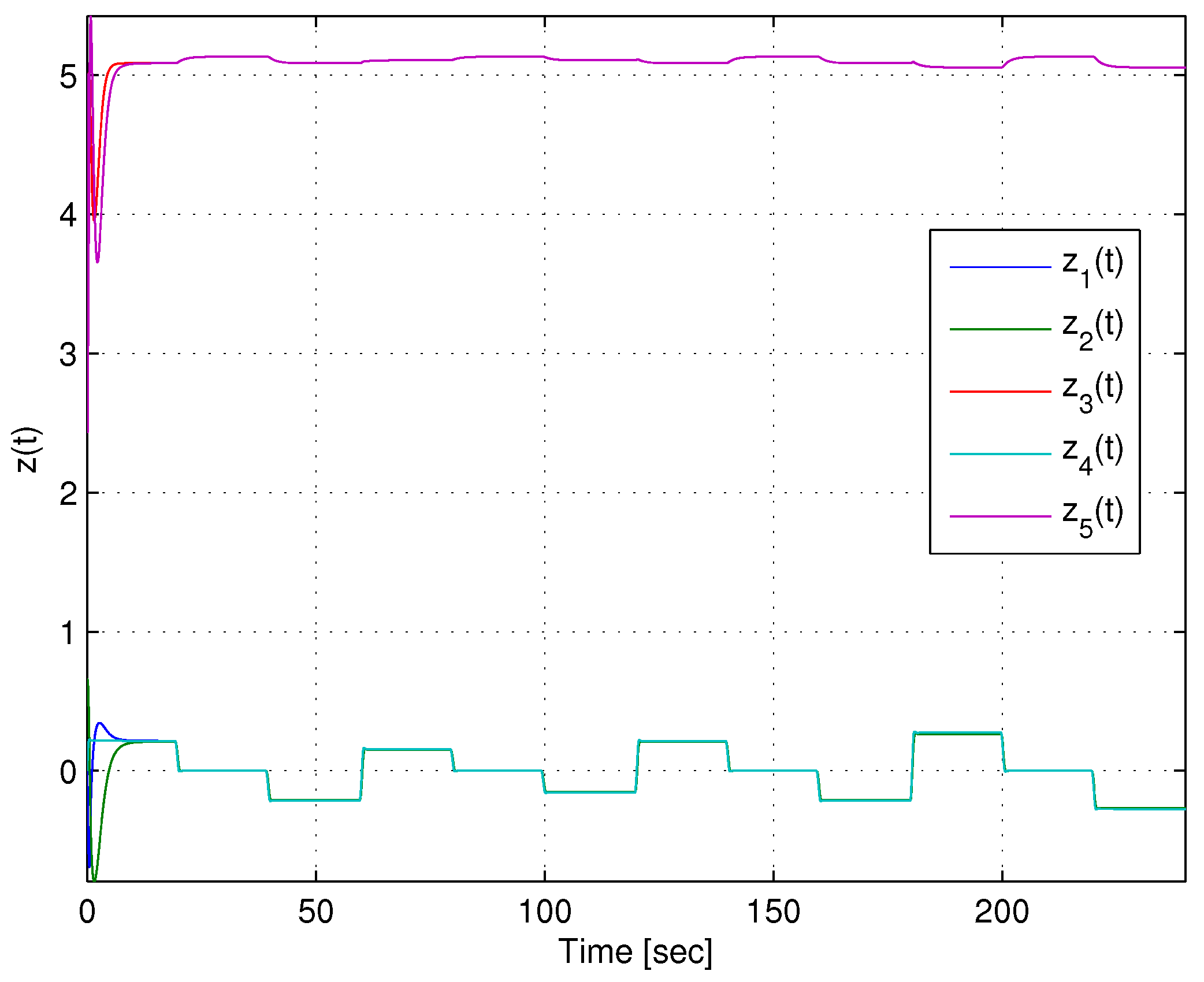 Robotics 14 00045 g007