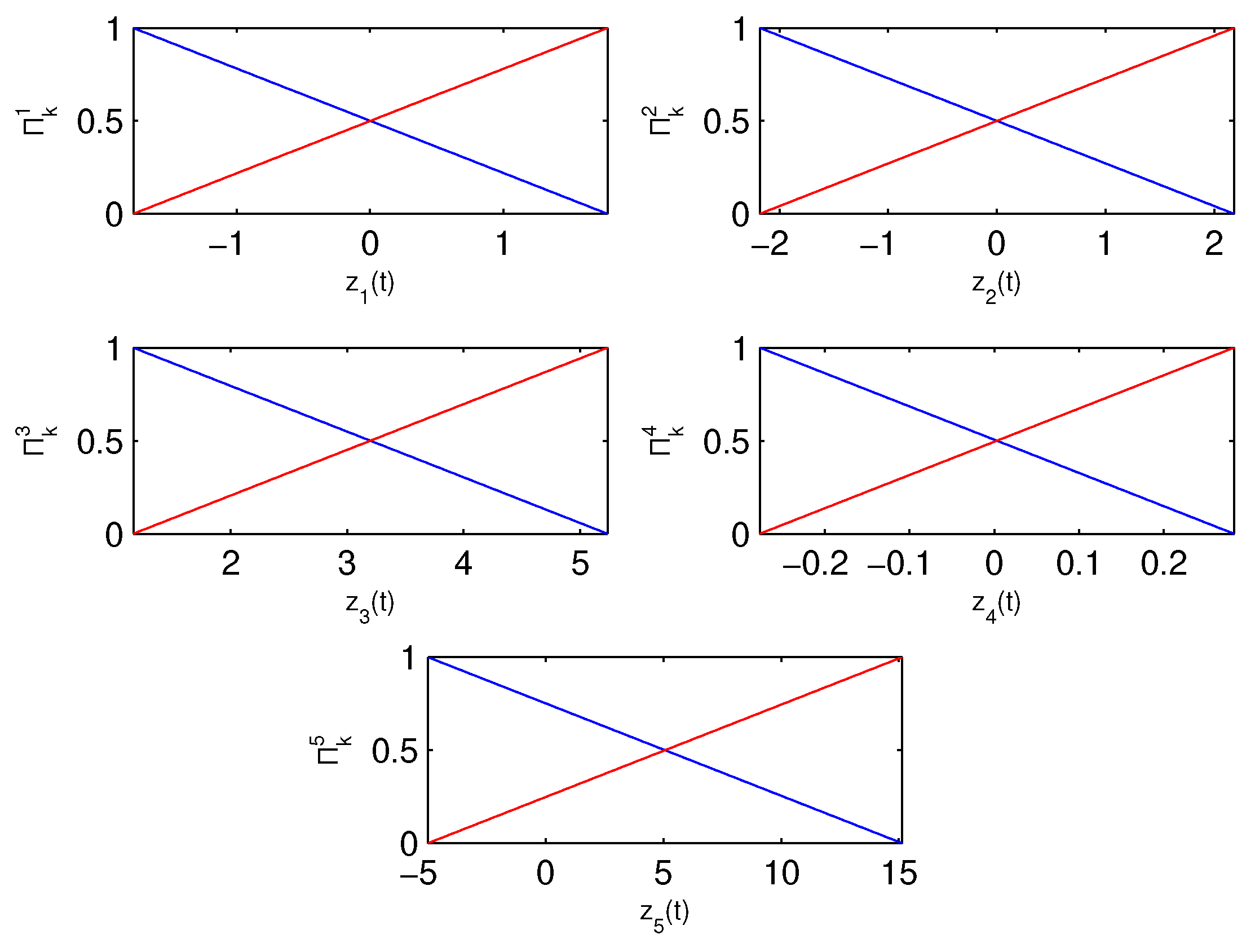 Robotics 14 00045 g010