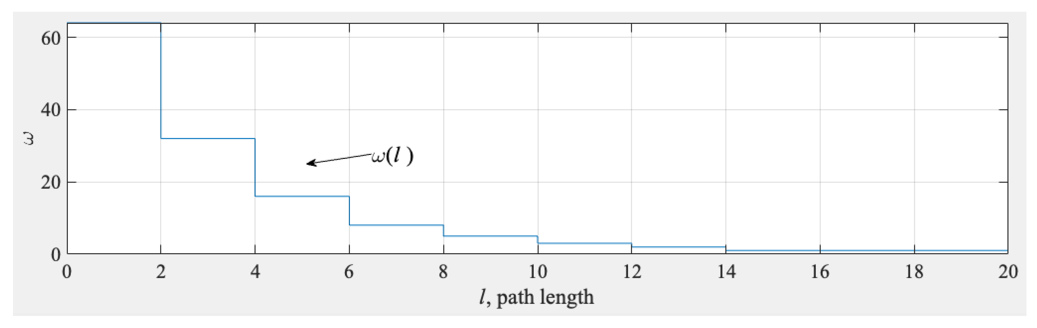 Robotics 14 00047 g004