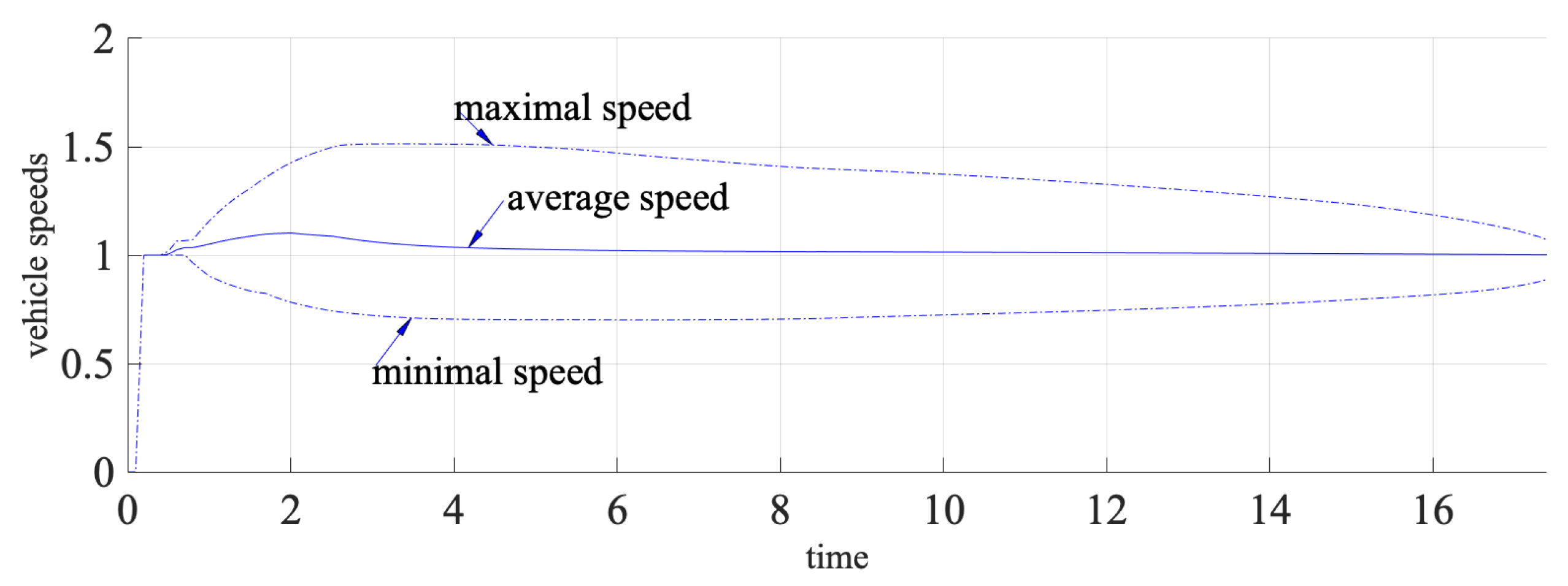 Robotics 14 00047 g022