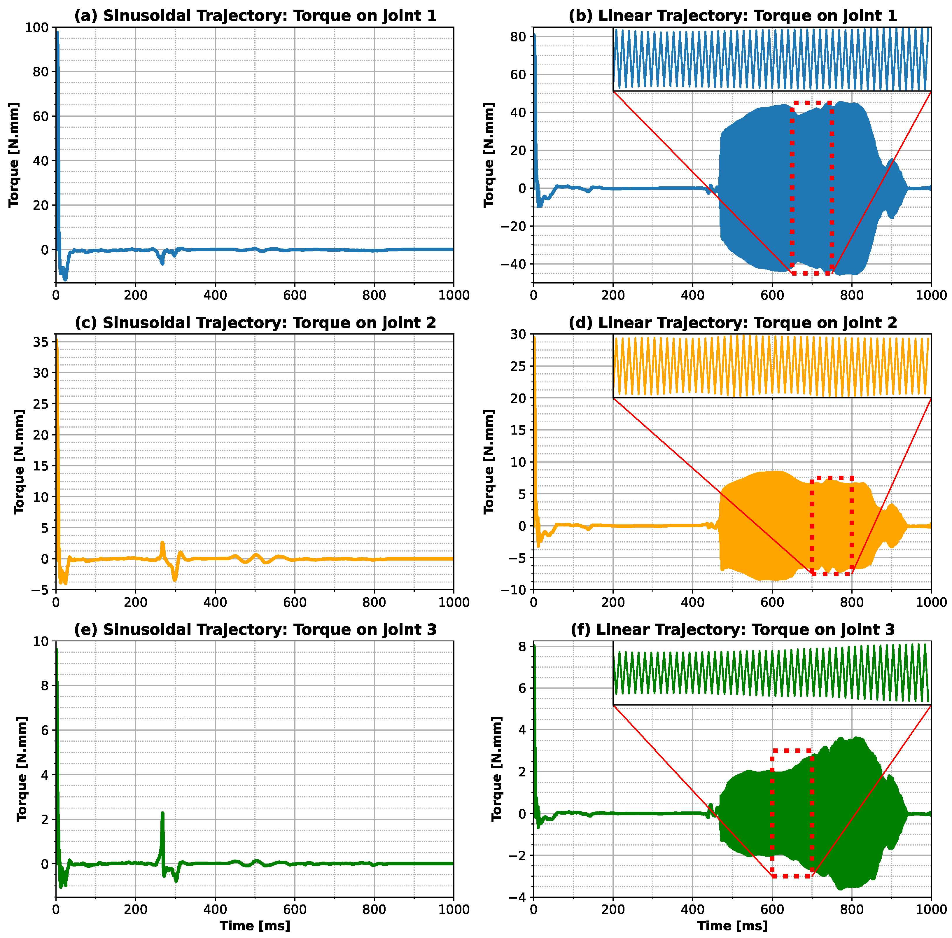 Robotics 14 00049 g003
