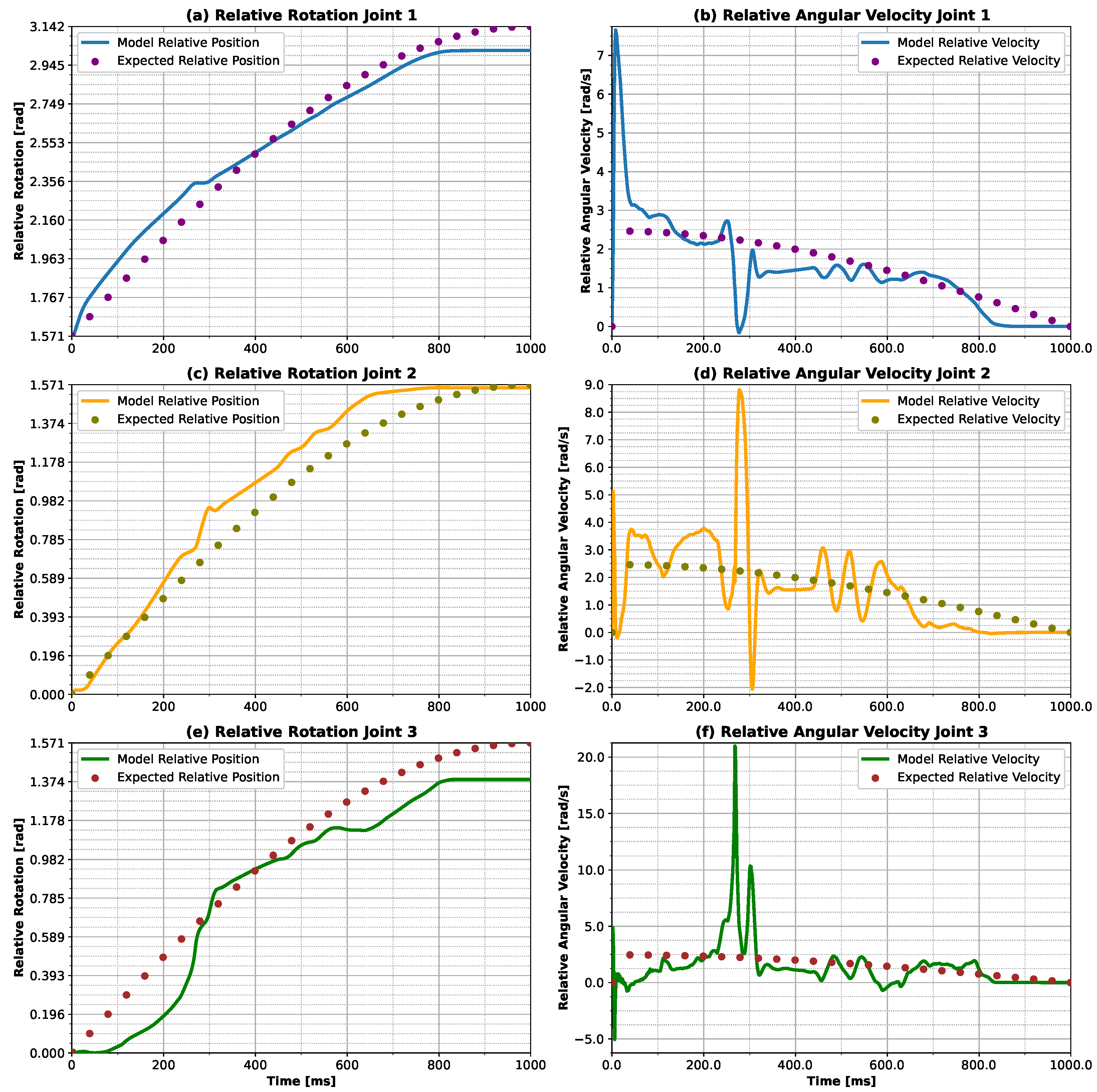 Robotics 14 00049 g004