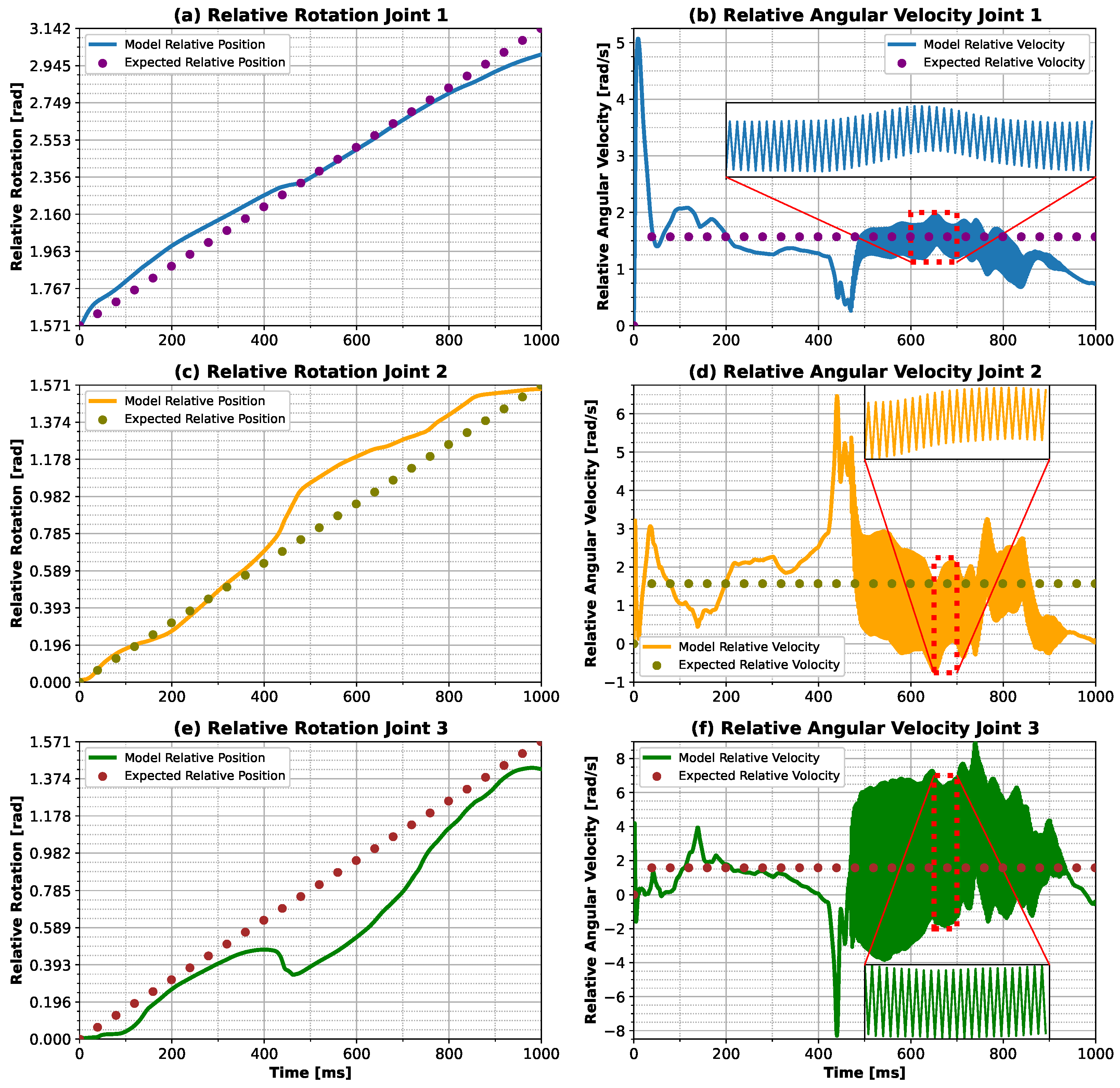 Robotics 14 00049 g005