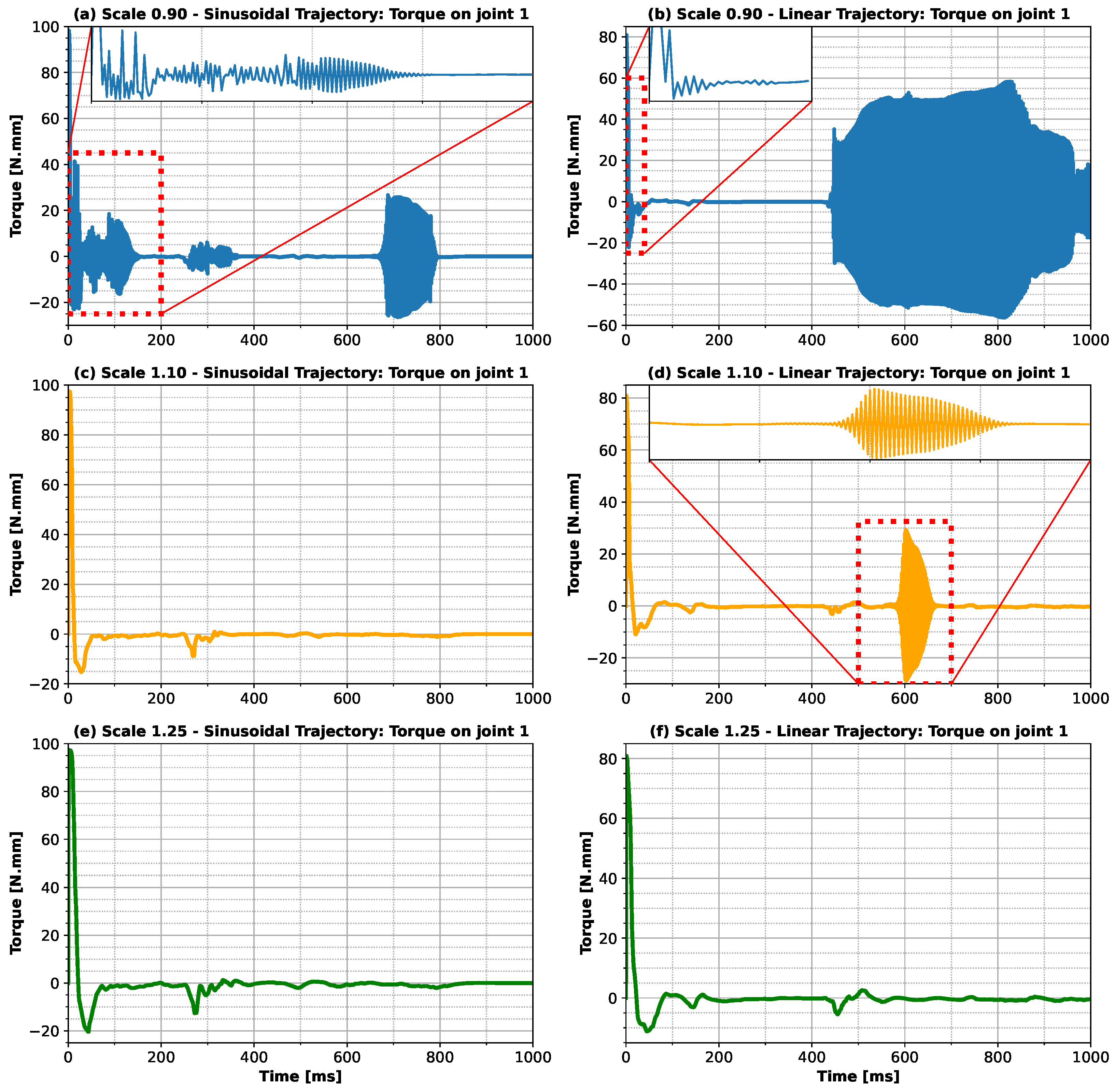Robotics 14 00049 g010