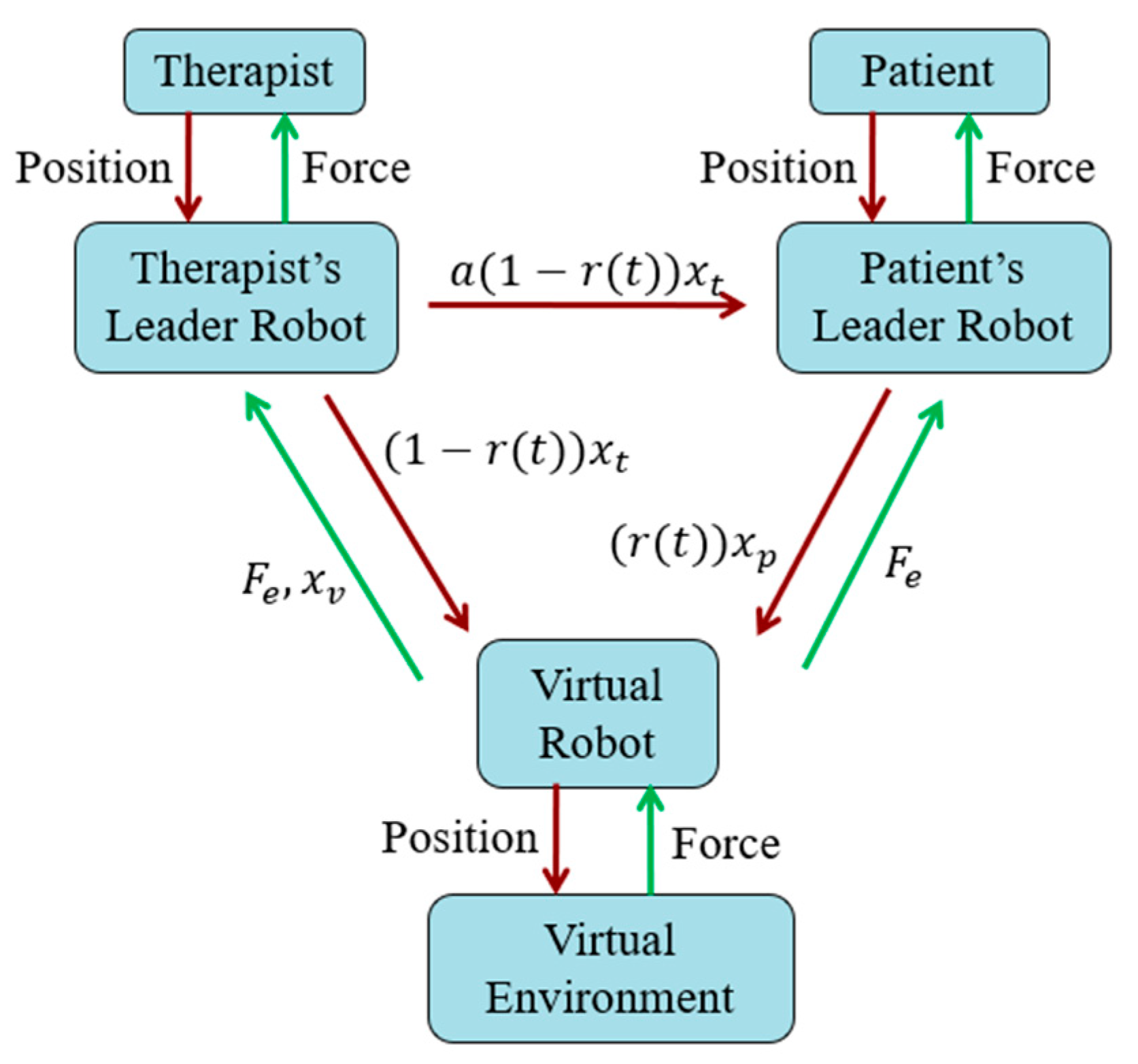 Robotics 14 00050 g002 Robotics 14 00050 g002