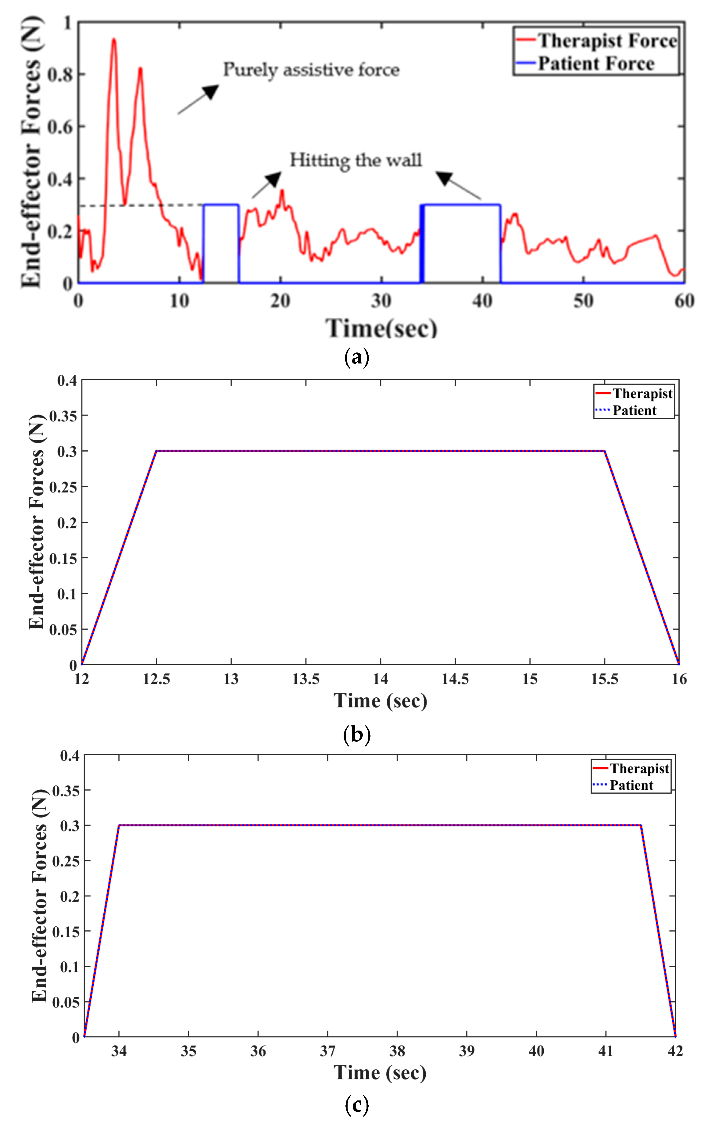 Robotics 14 00050 g011 Robotics 14 00050 g011