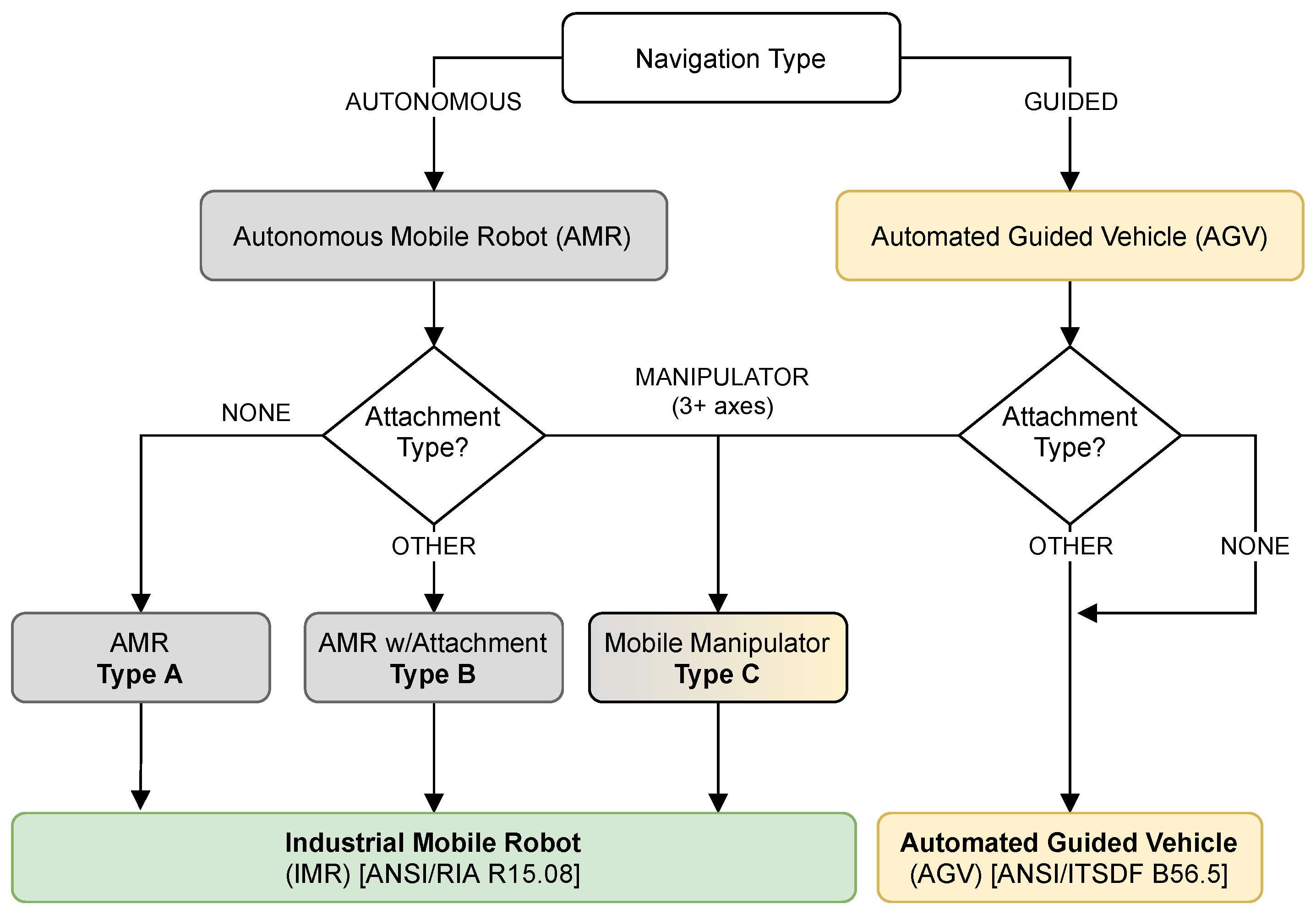 Robotics 14 00052 g001