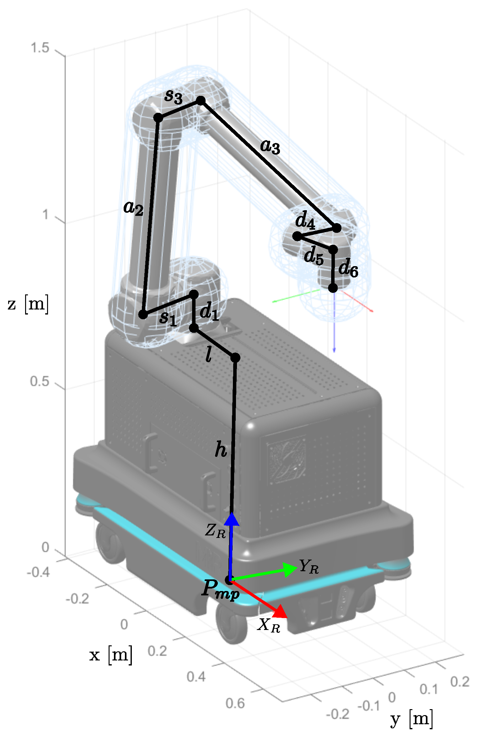 Robotics 14 00052 g004