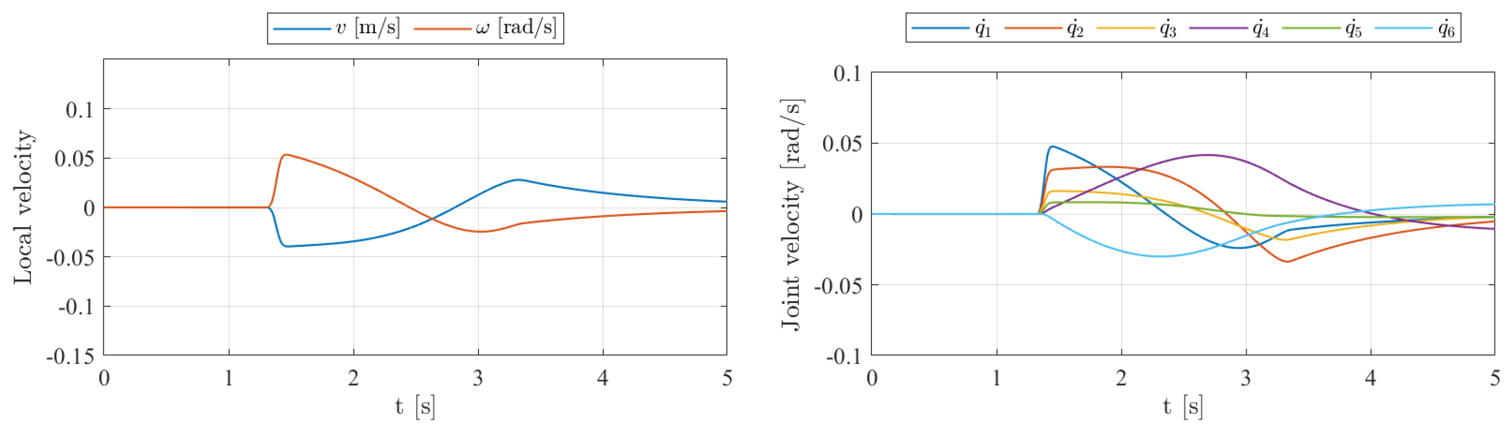 Robotics 14 00052 g008