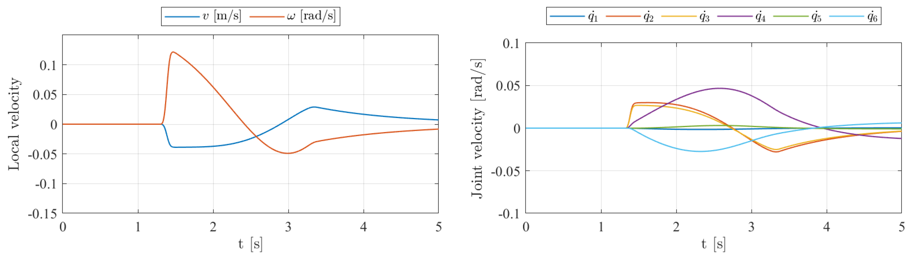 Robotics 14 00052 g009