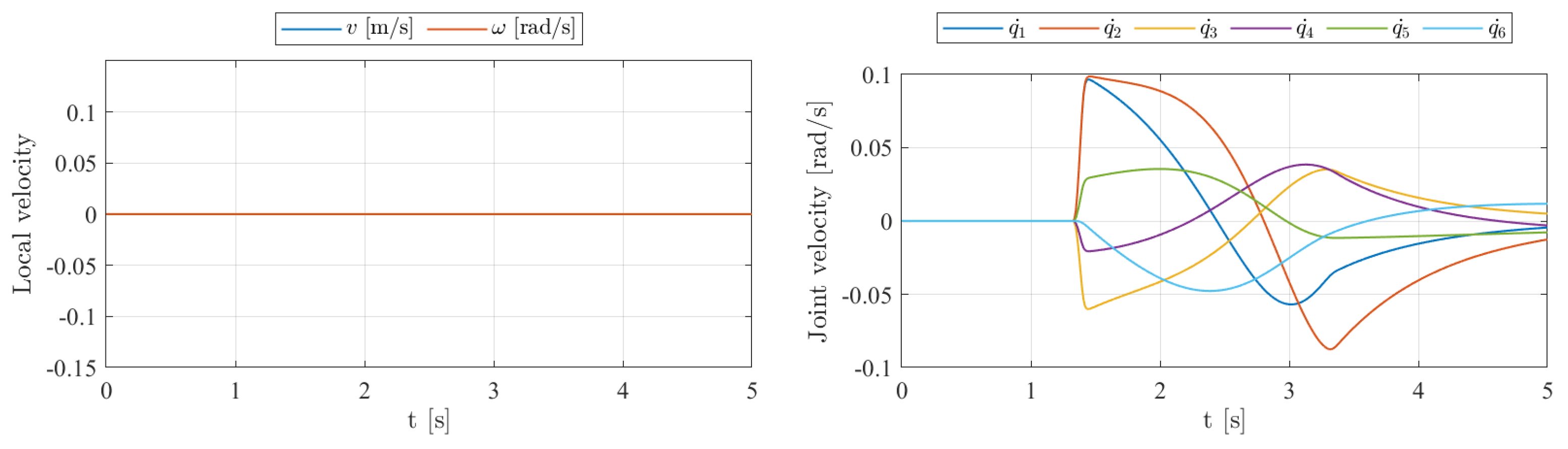 Robotics 14 00052 g010