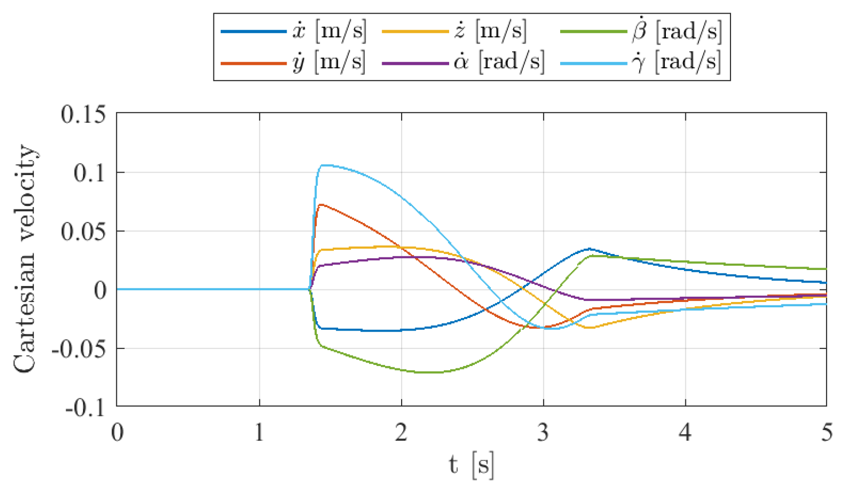 Robotics 14 00052 g011